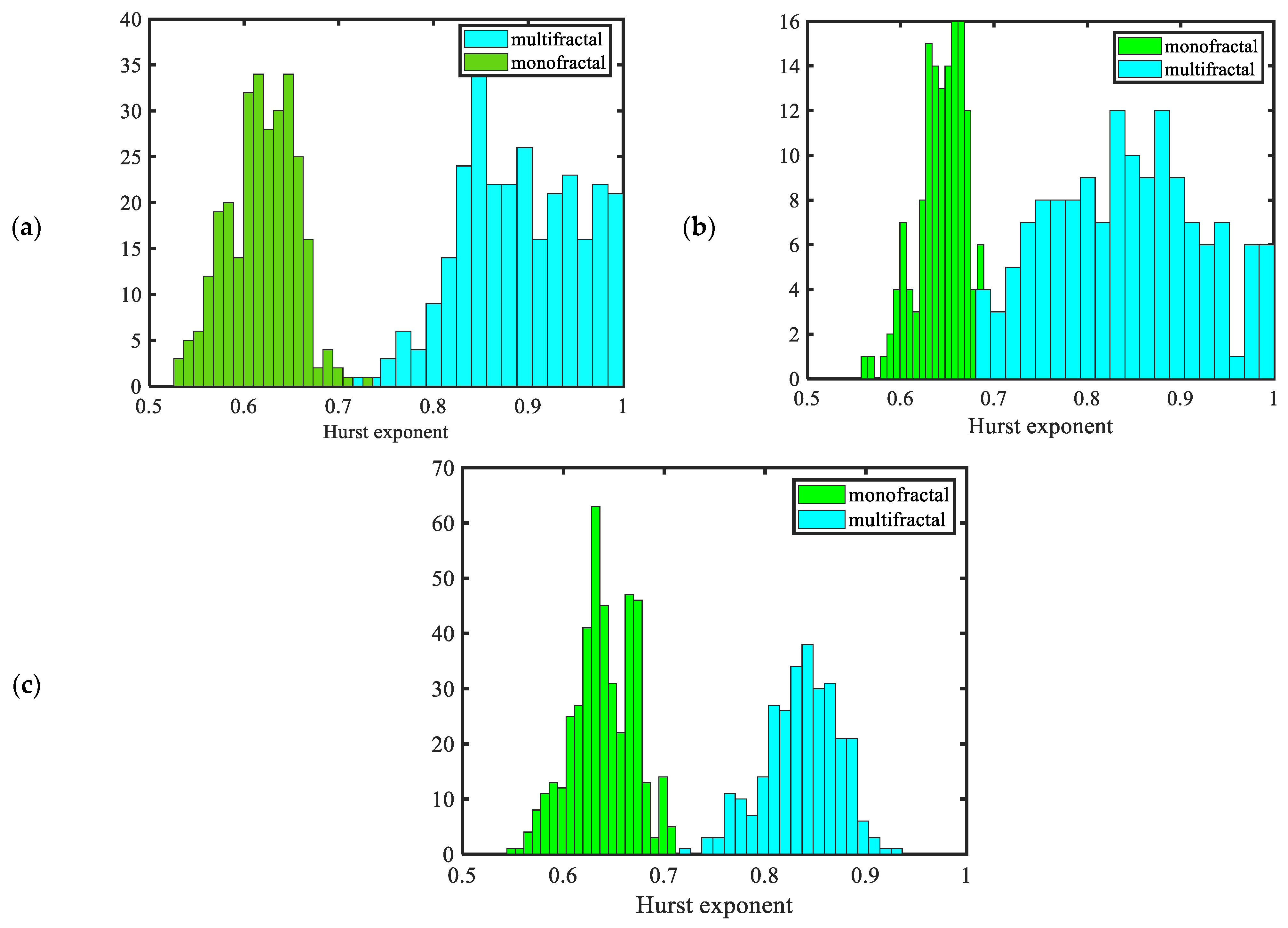 Fractalfract 09 00175 g017