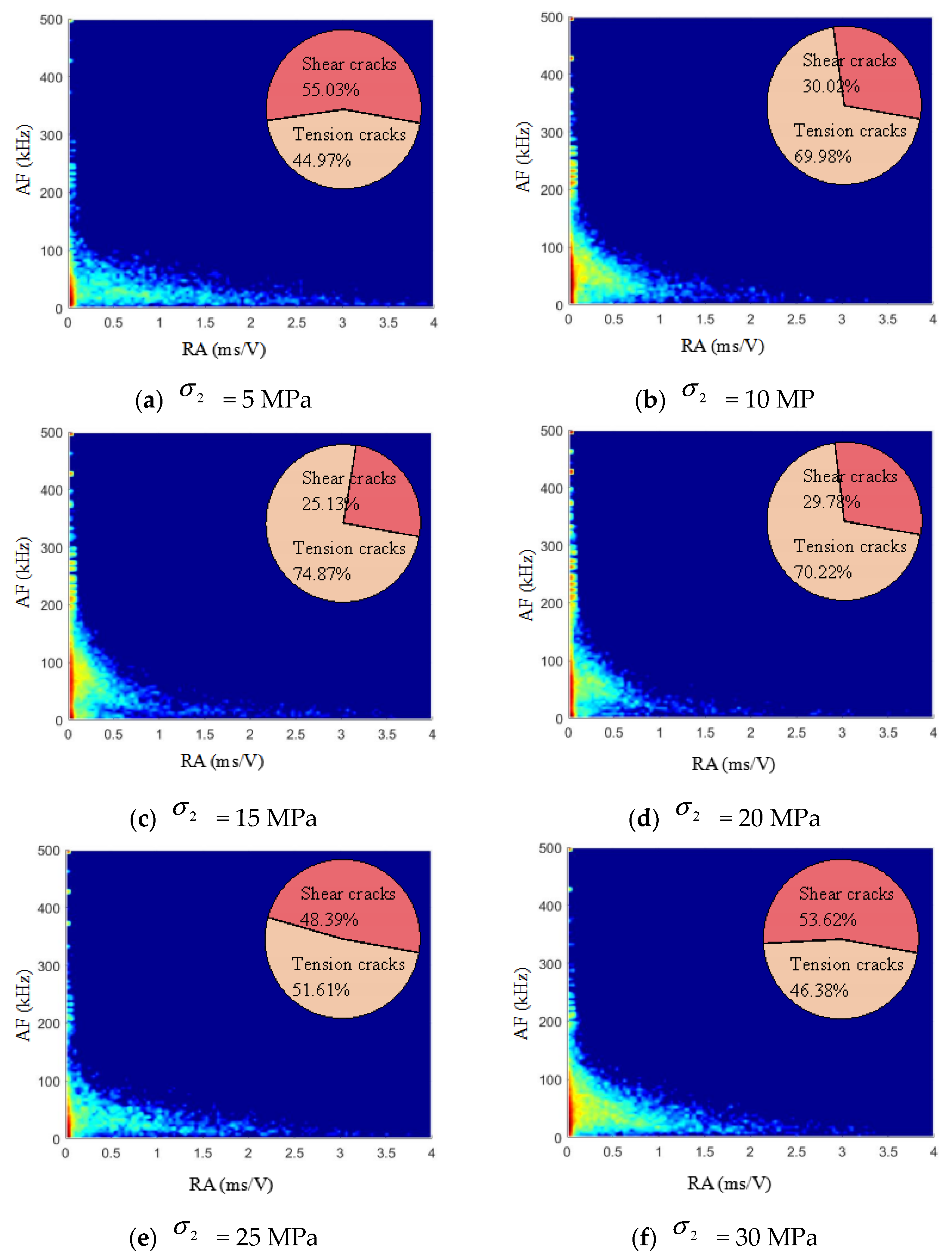 Fractalfract 09 00182 g006