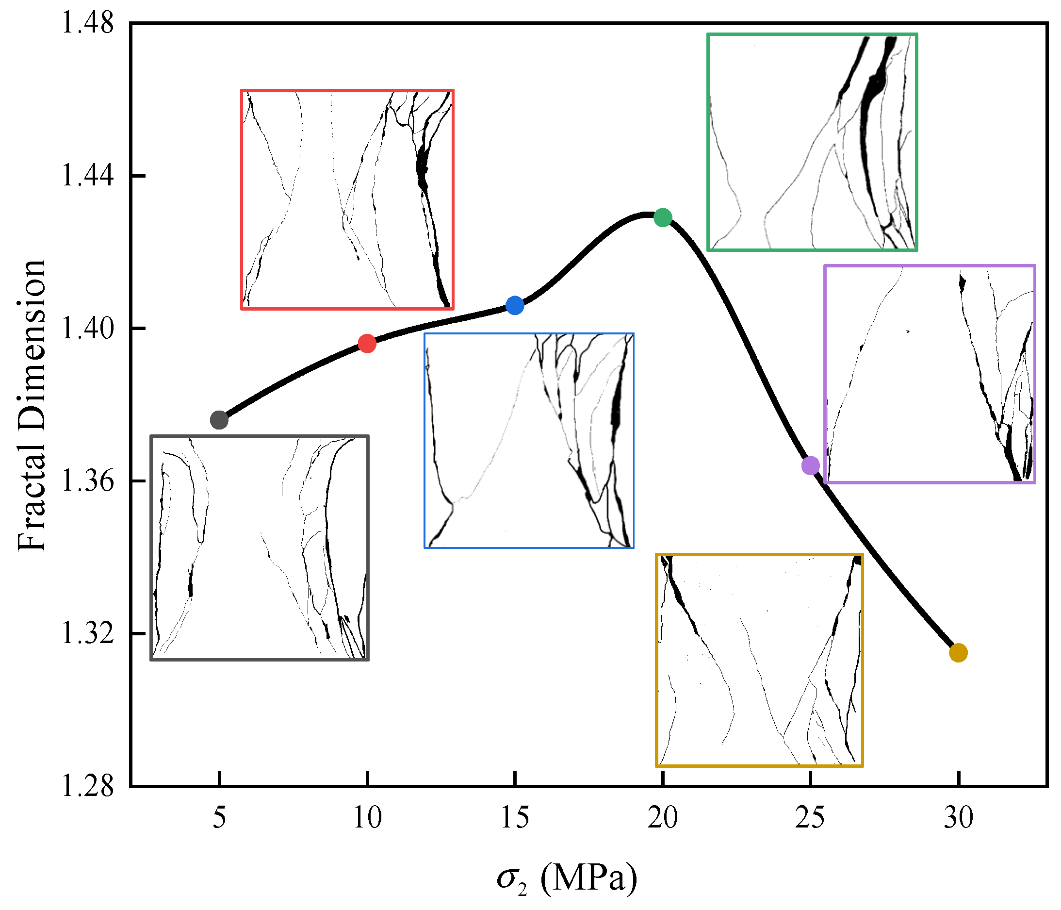 Fractalfract 09 00182 g007