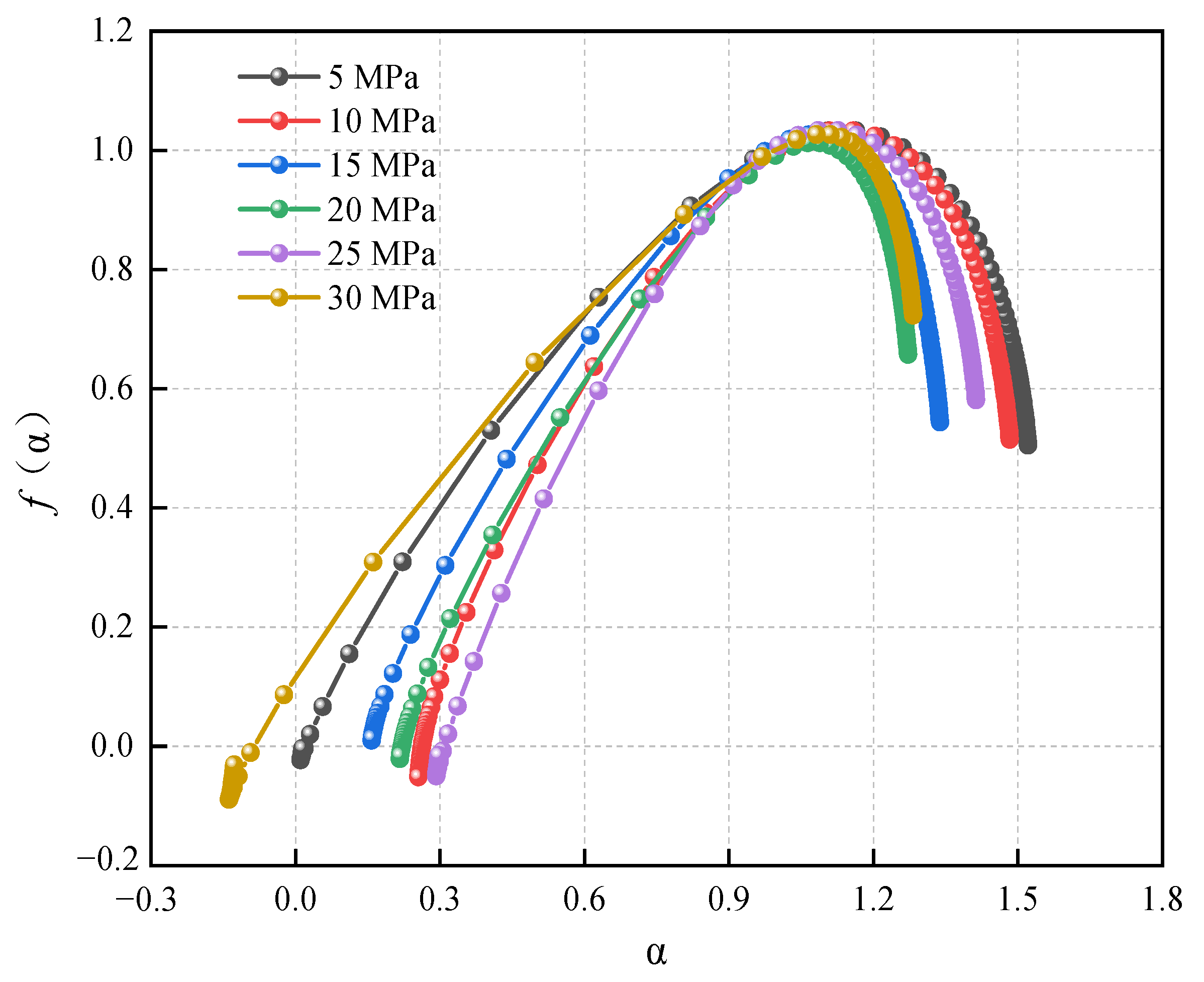 Fractalfract 09 00182 g010