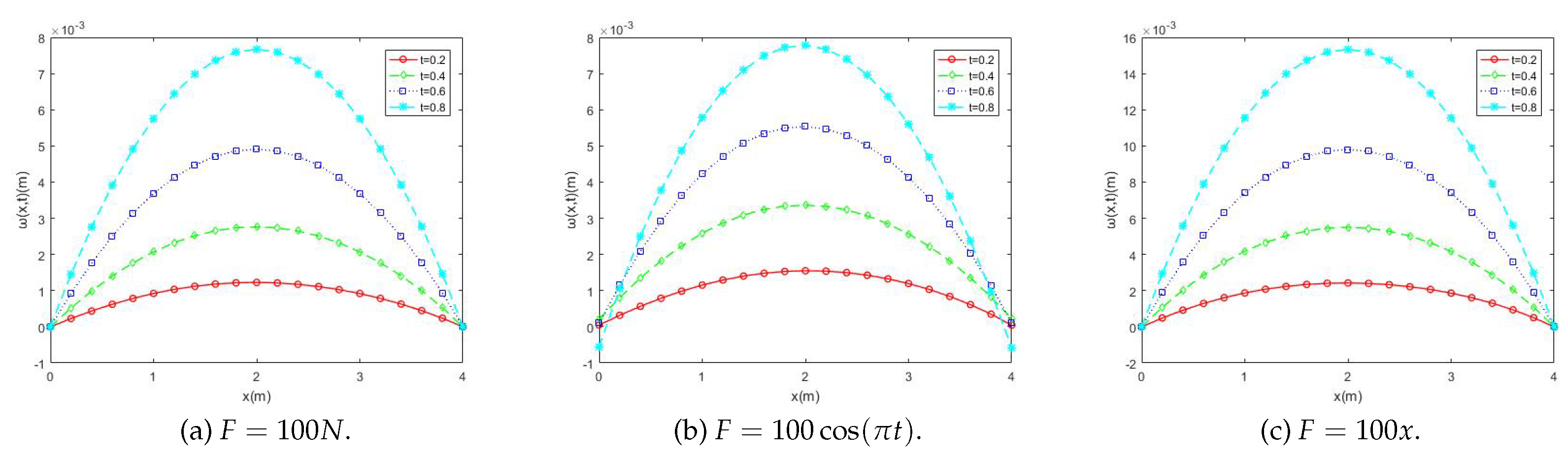 Fractalfract 09 00192 g003