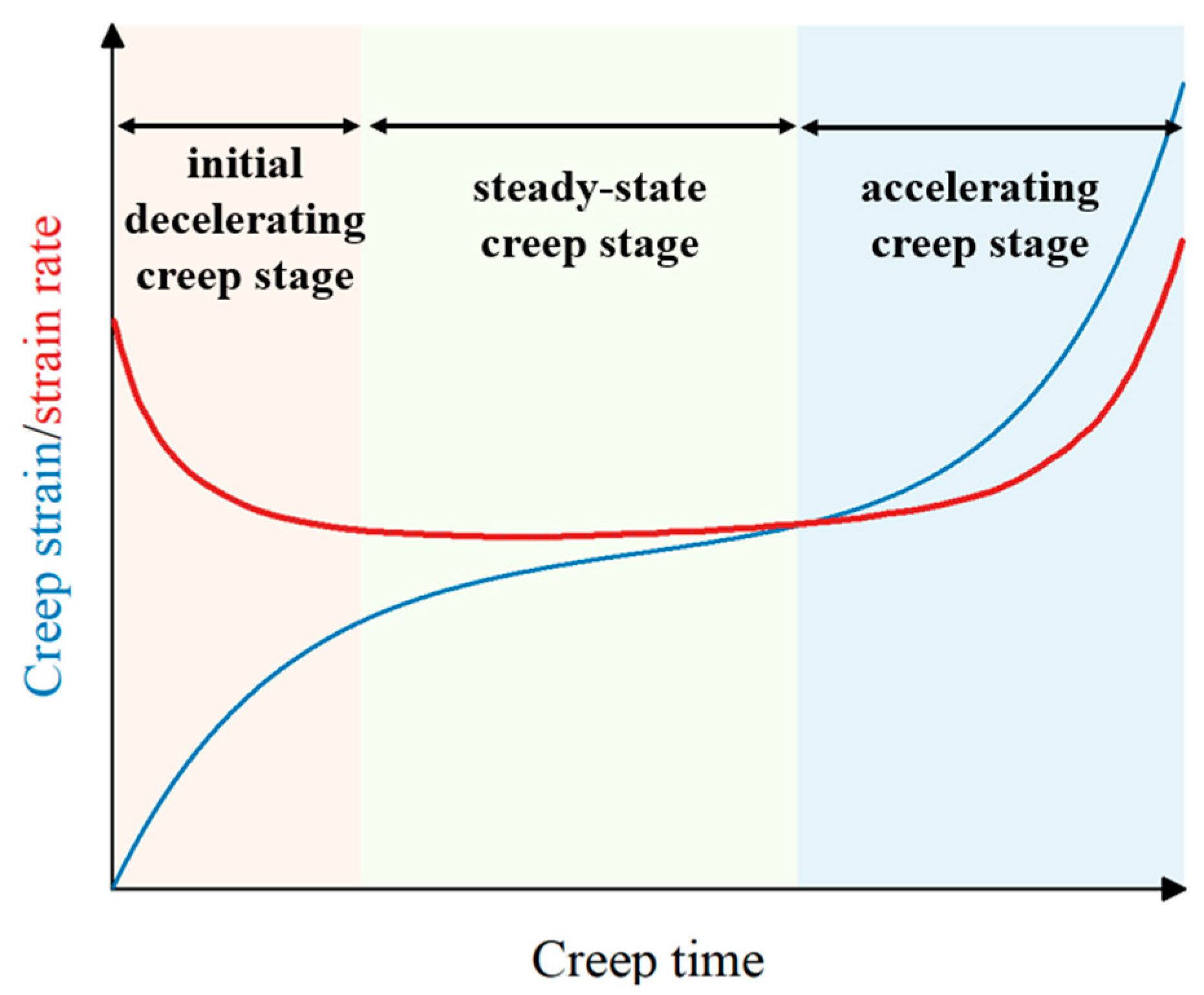 Fractalfract 09 00197 g001