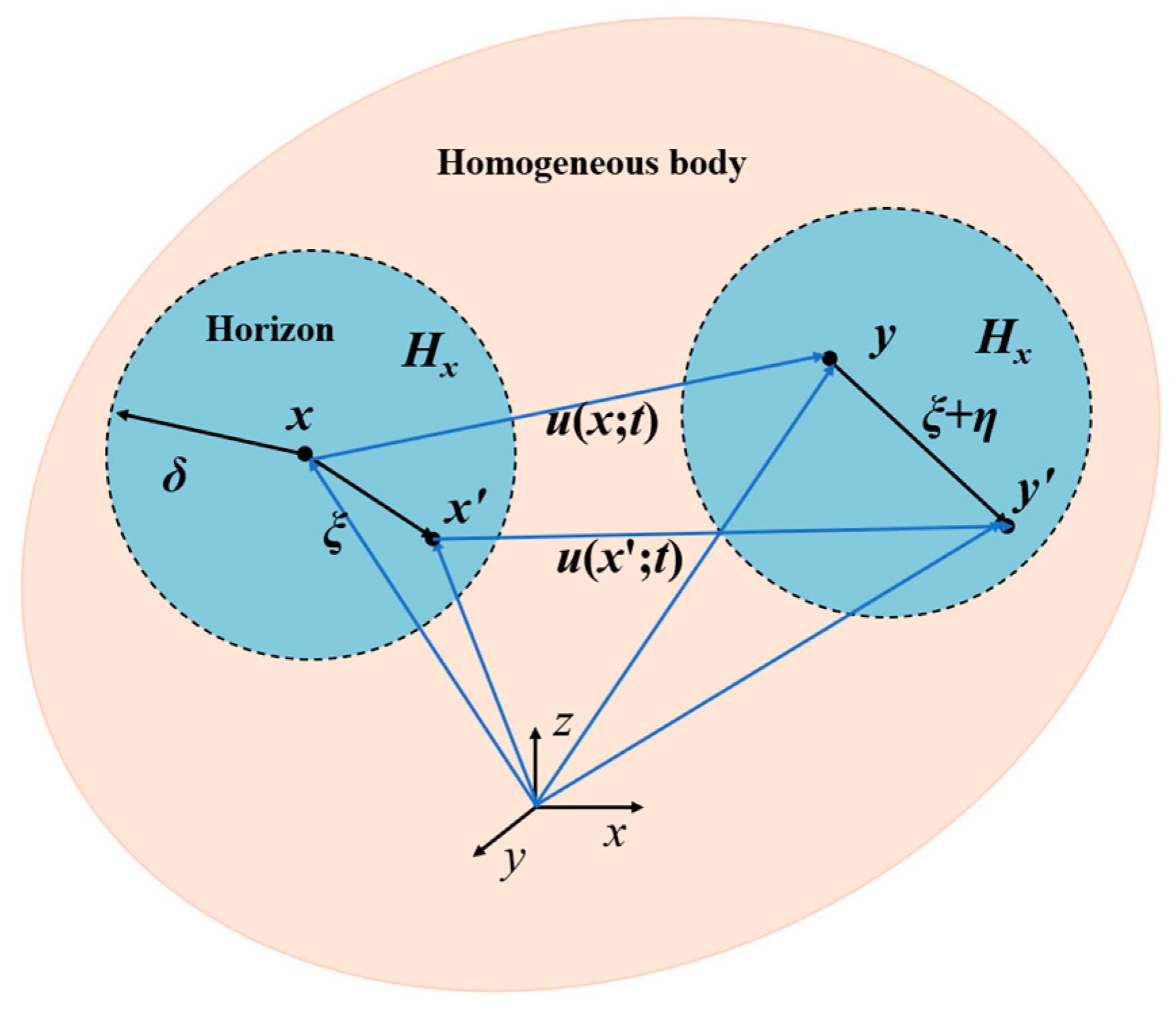 Fractalfract 09 00197 g002