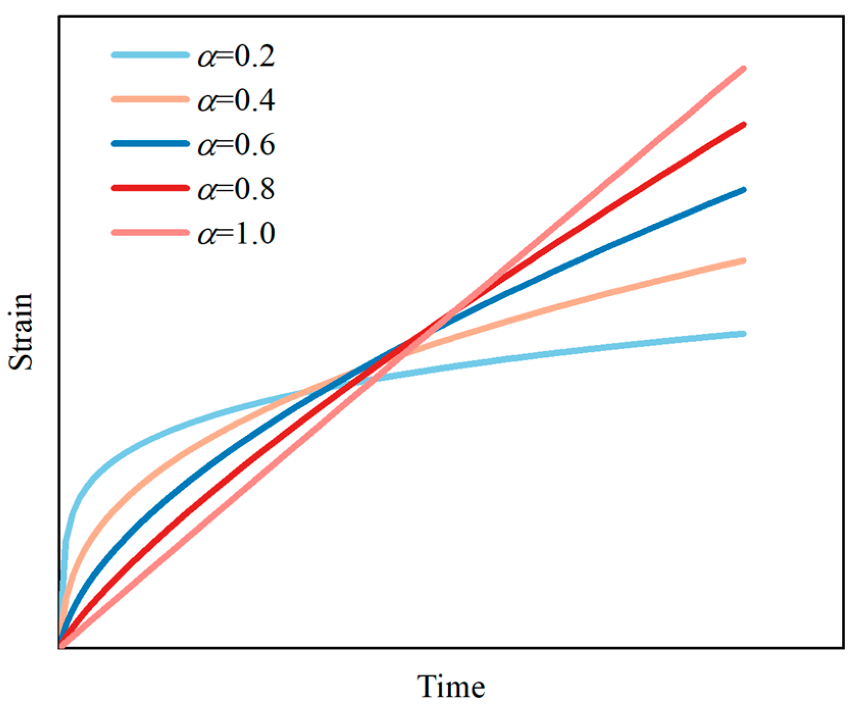 Fractalfract 09 00197 g004