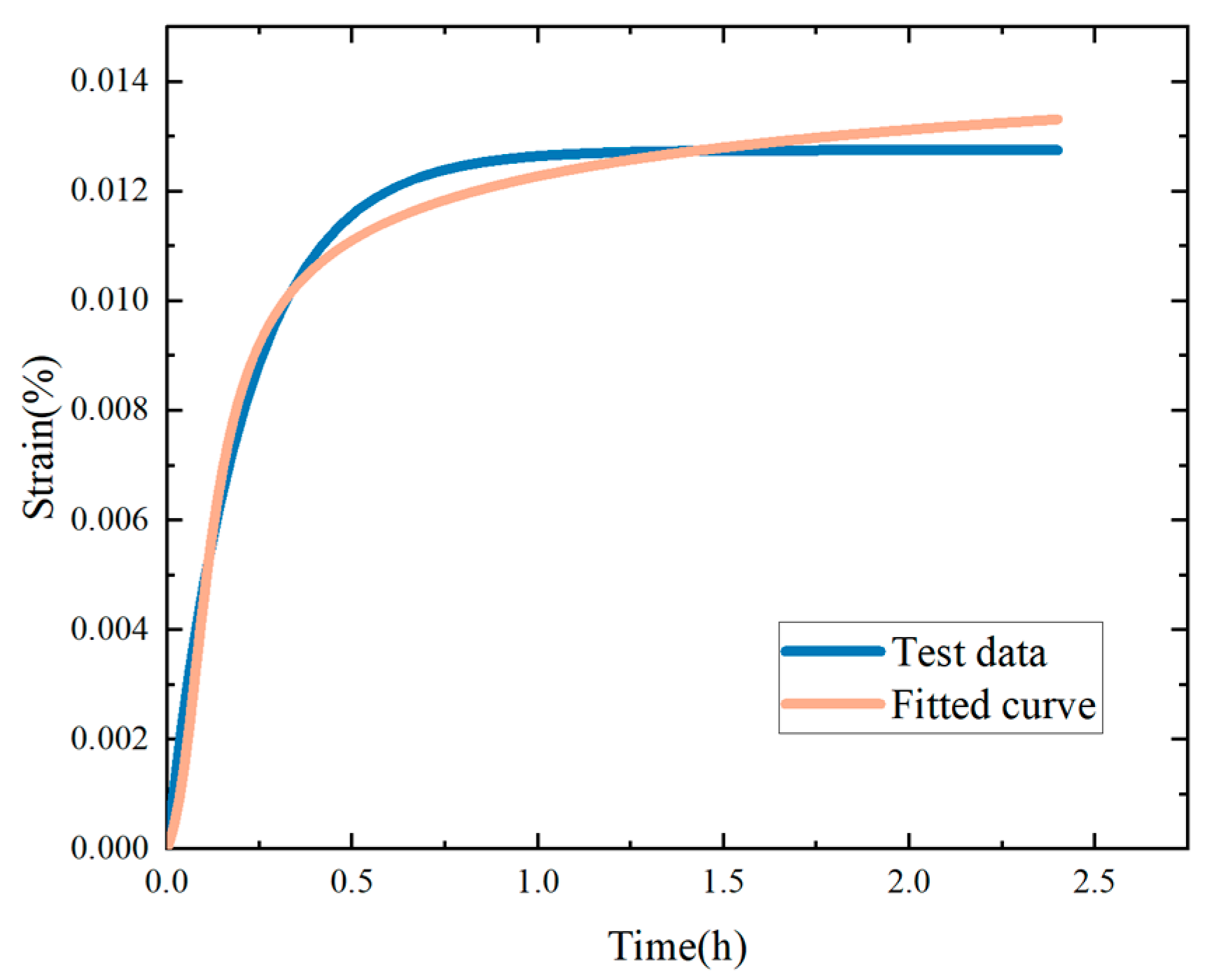 Fractalfract 09 00197 g009