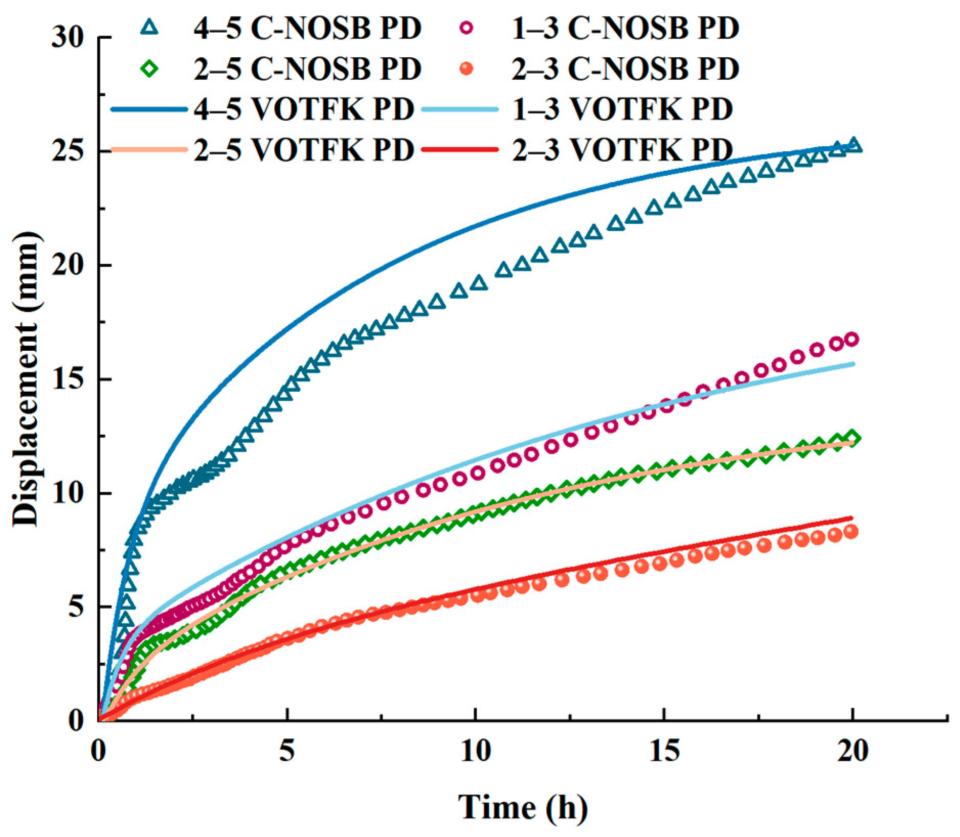 Fractalfract 09 00197 g010