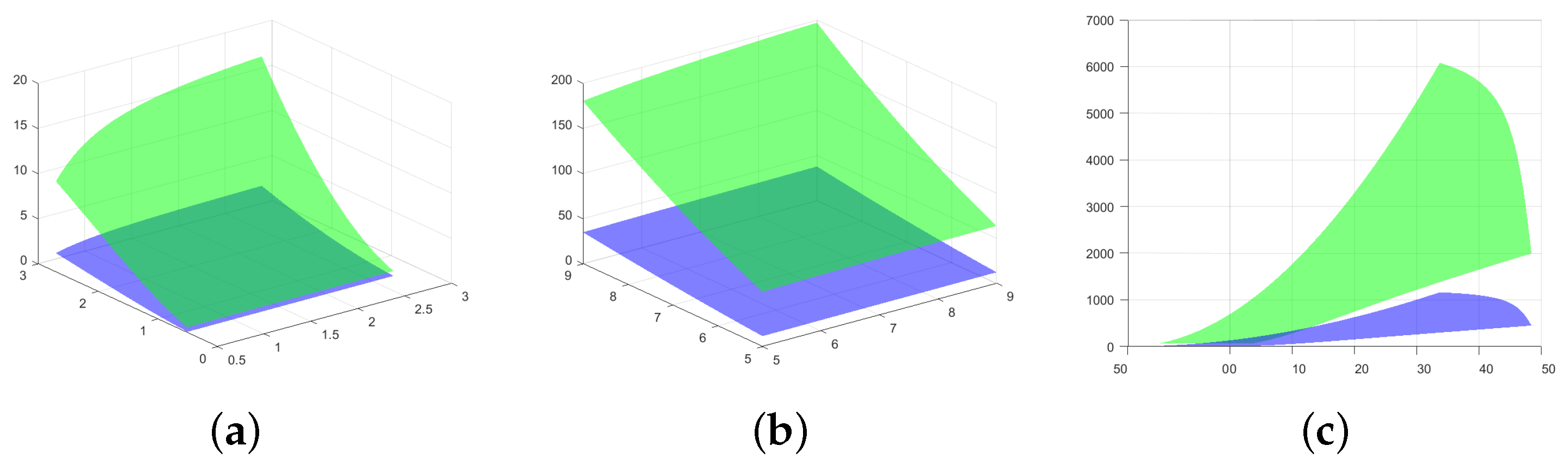 Fractalfract 09 00203 g004