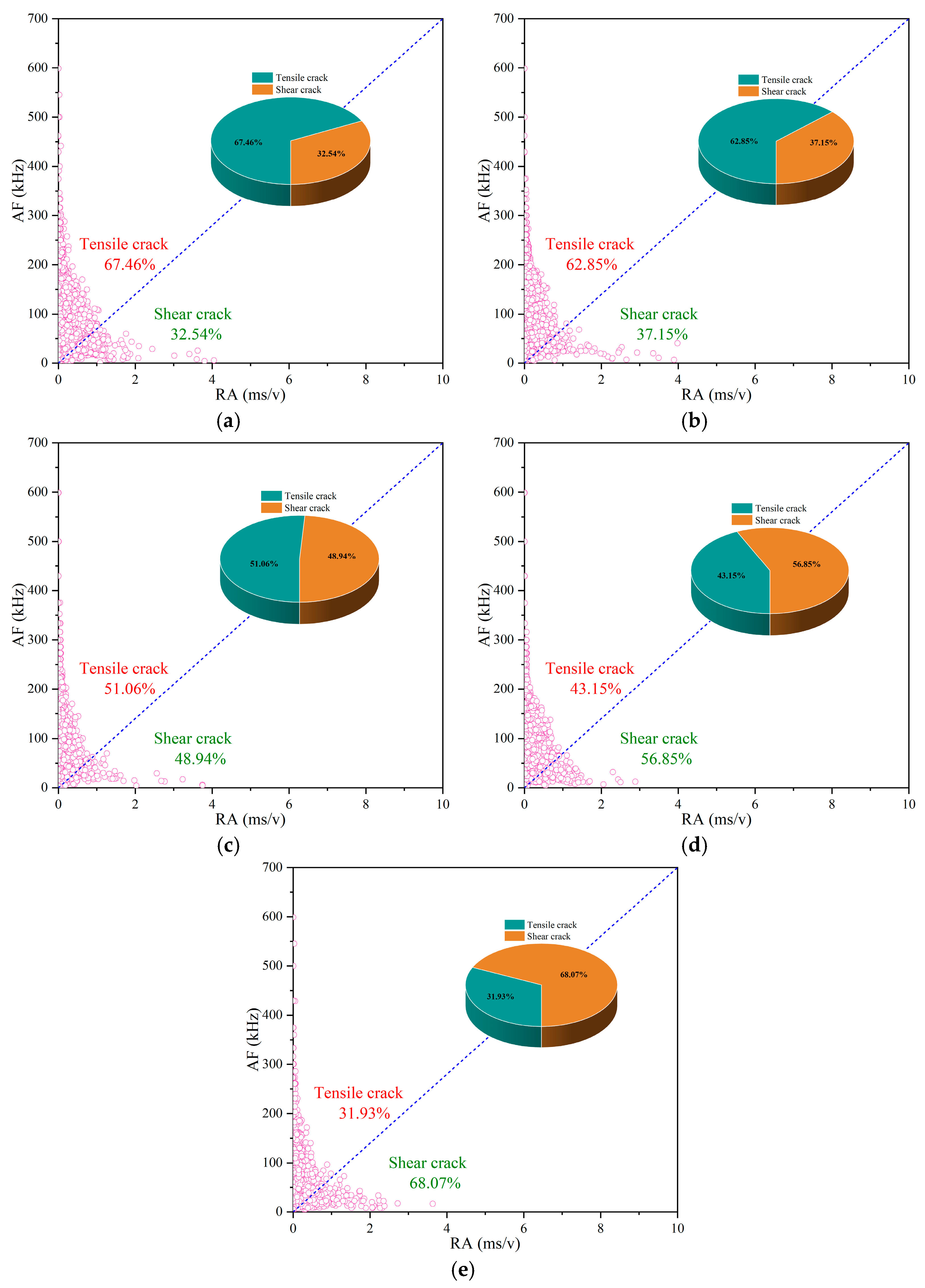 Fractalfract 09 00221 g010