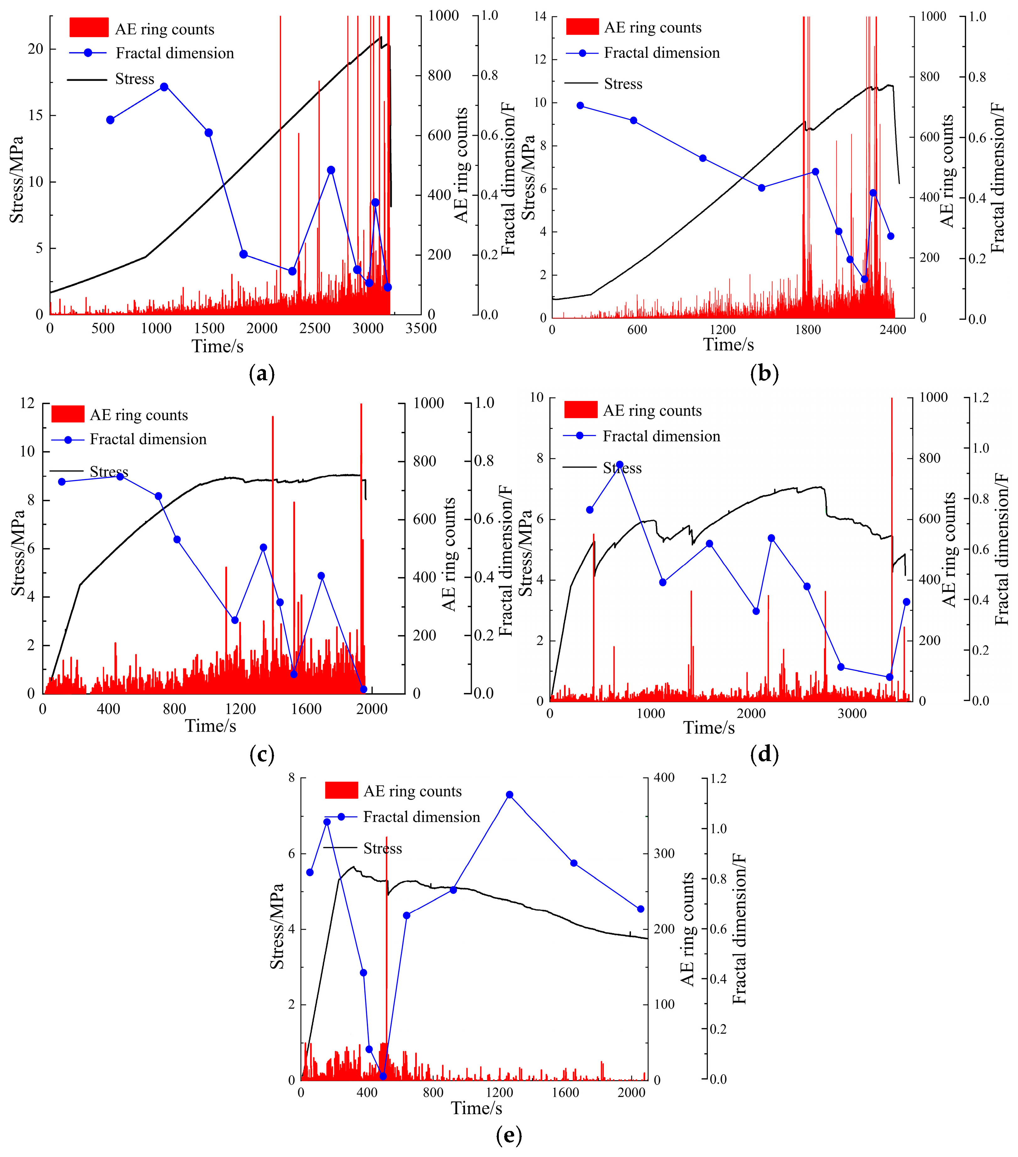 Fractalfract 09 00221 g012