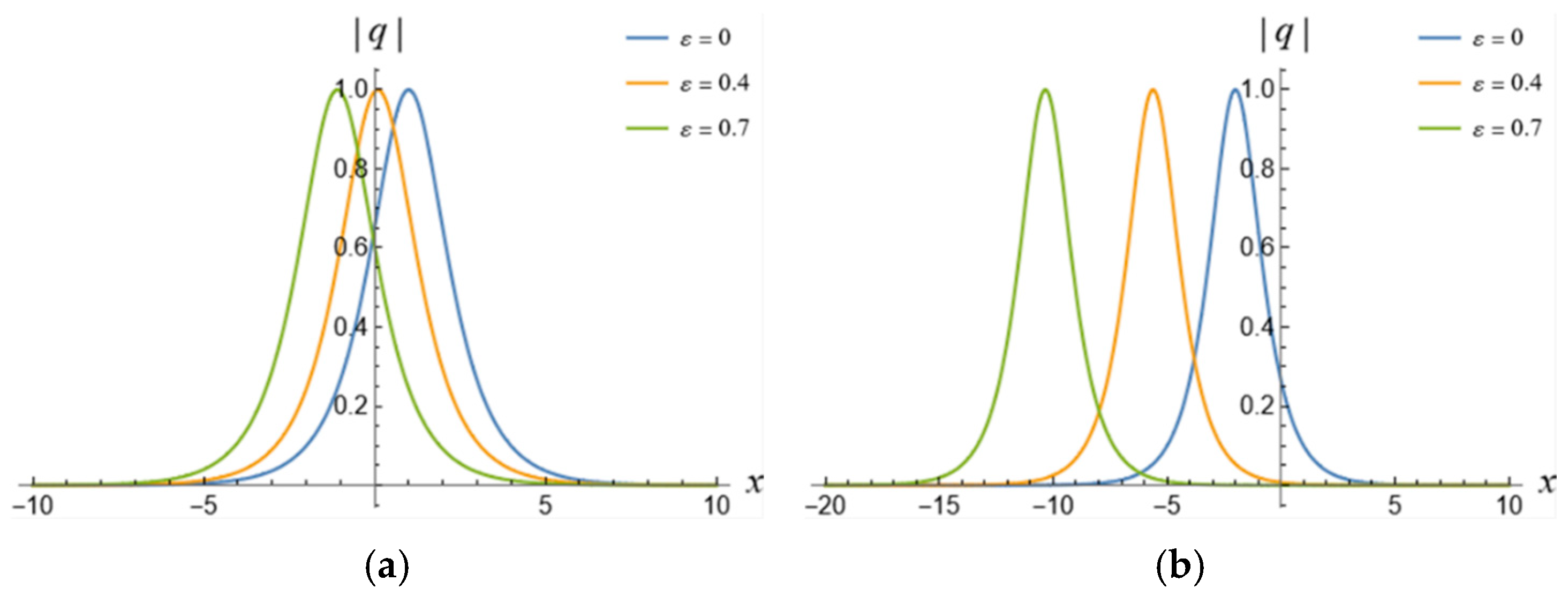 Fractalfract 09 00228 g008