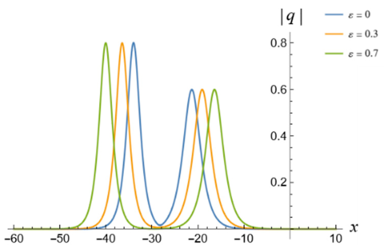 Fractalfract 09 00228 g010