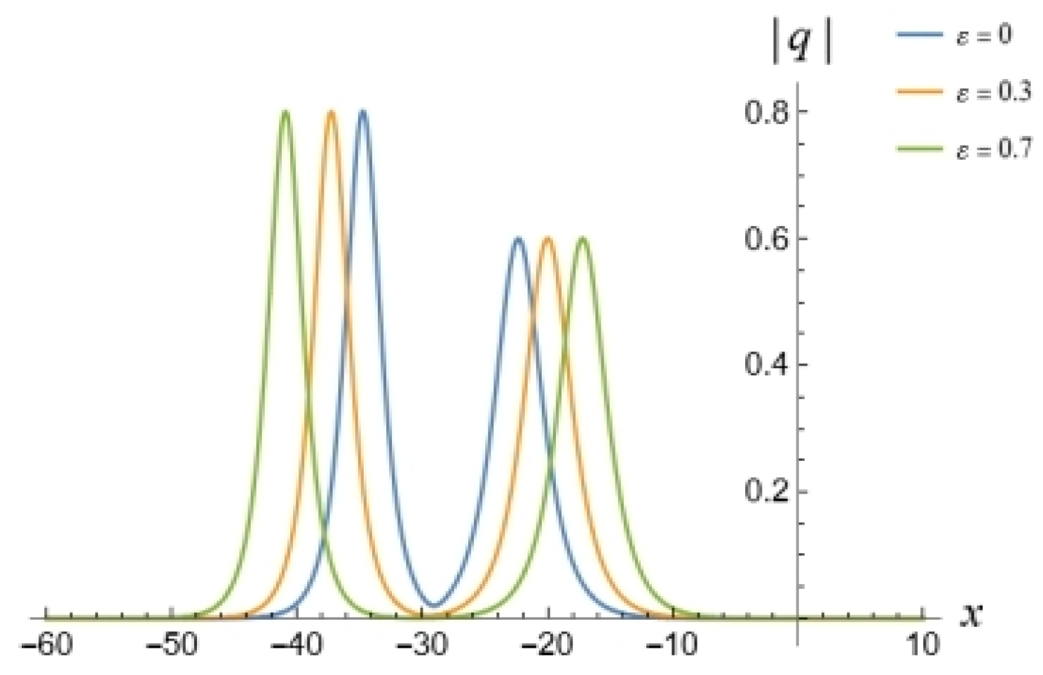 Fractalfract 09 00228 g012