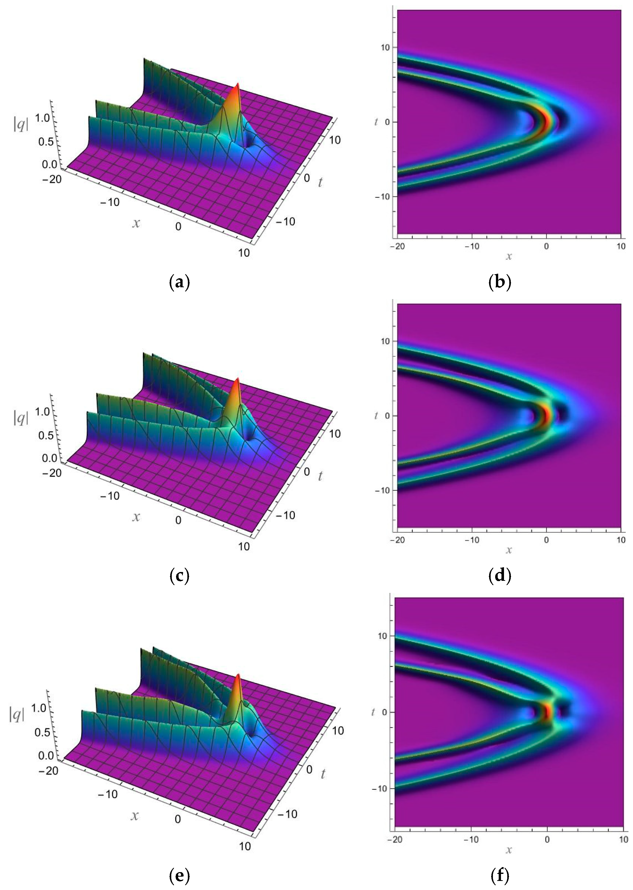 Fractalfract 09 00228 g015