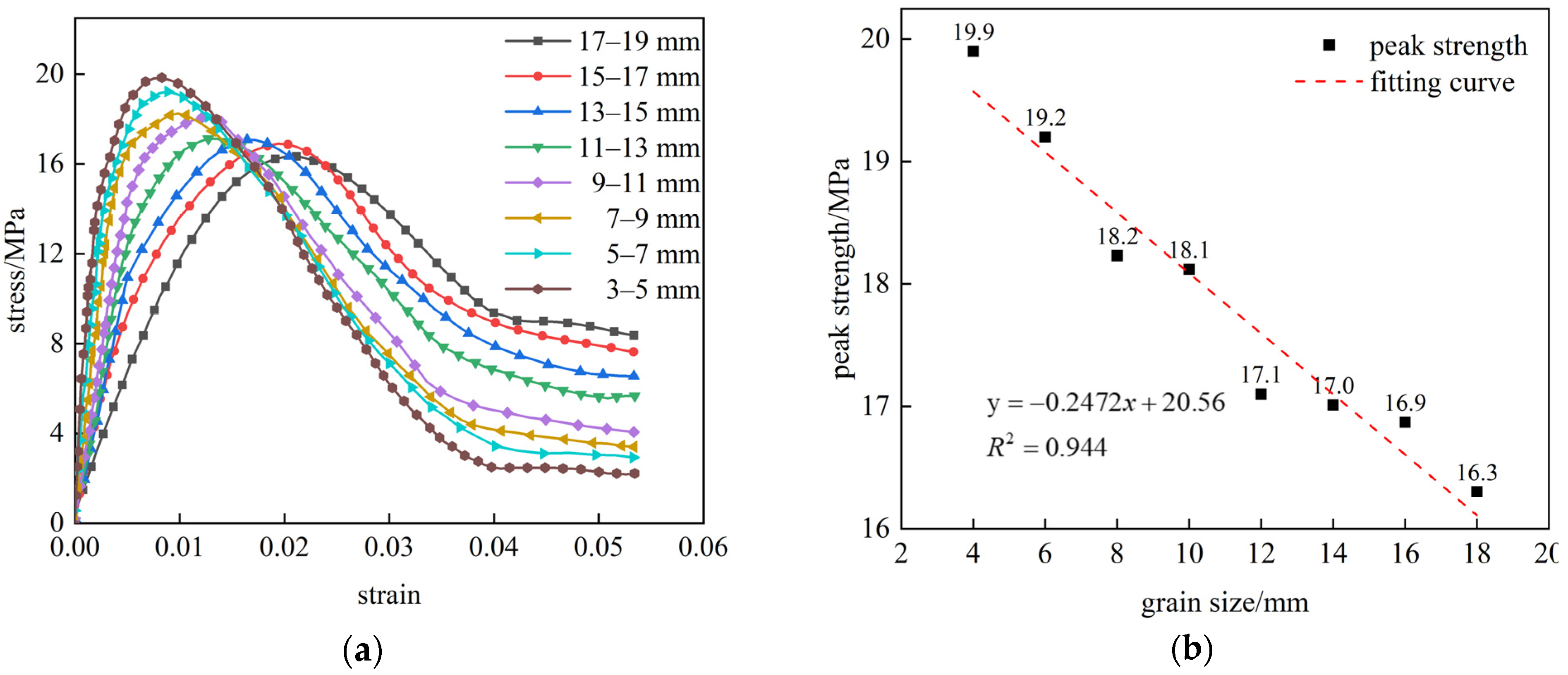 Fractalfract 09 00232 g005