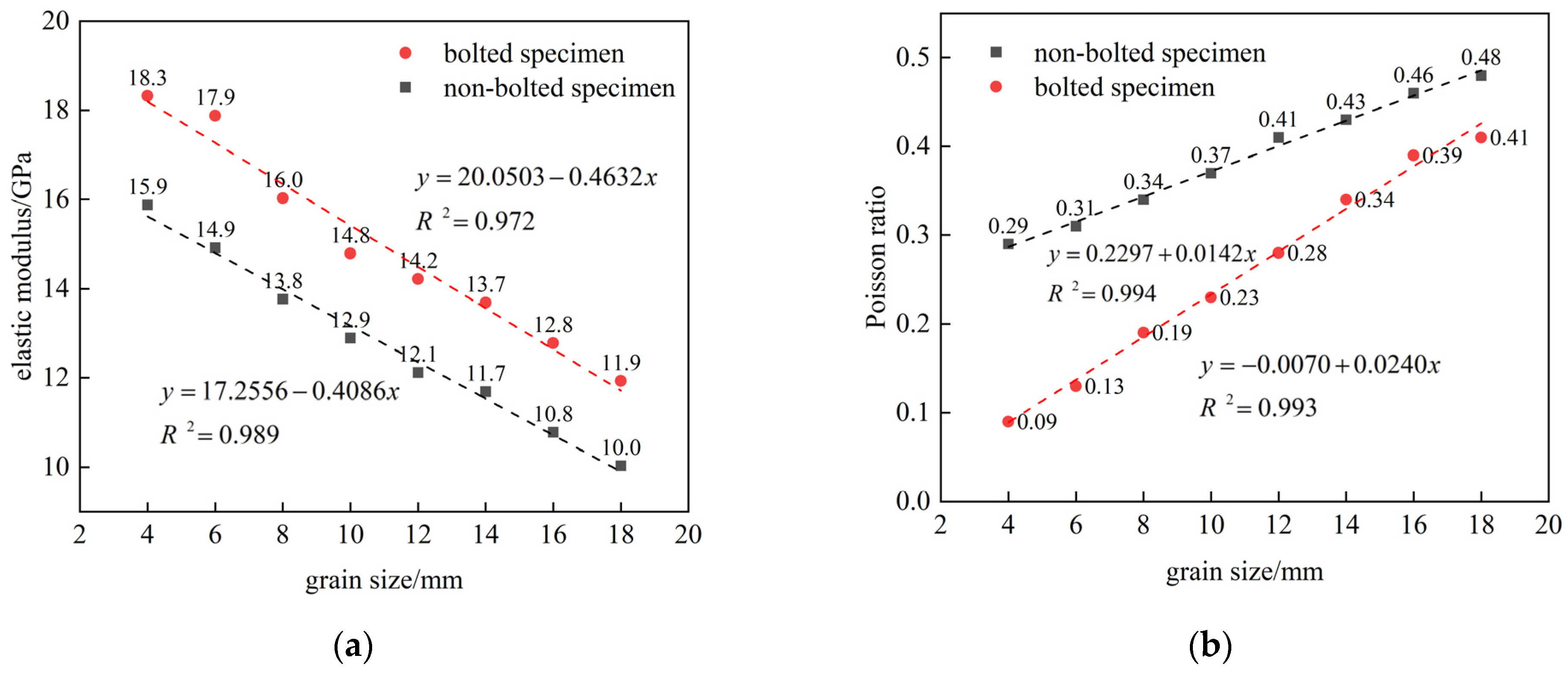 Fractalfract 09 00232 g007