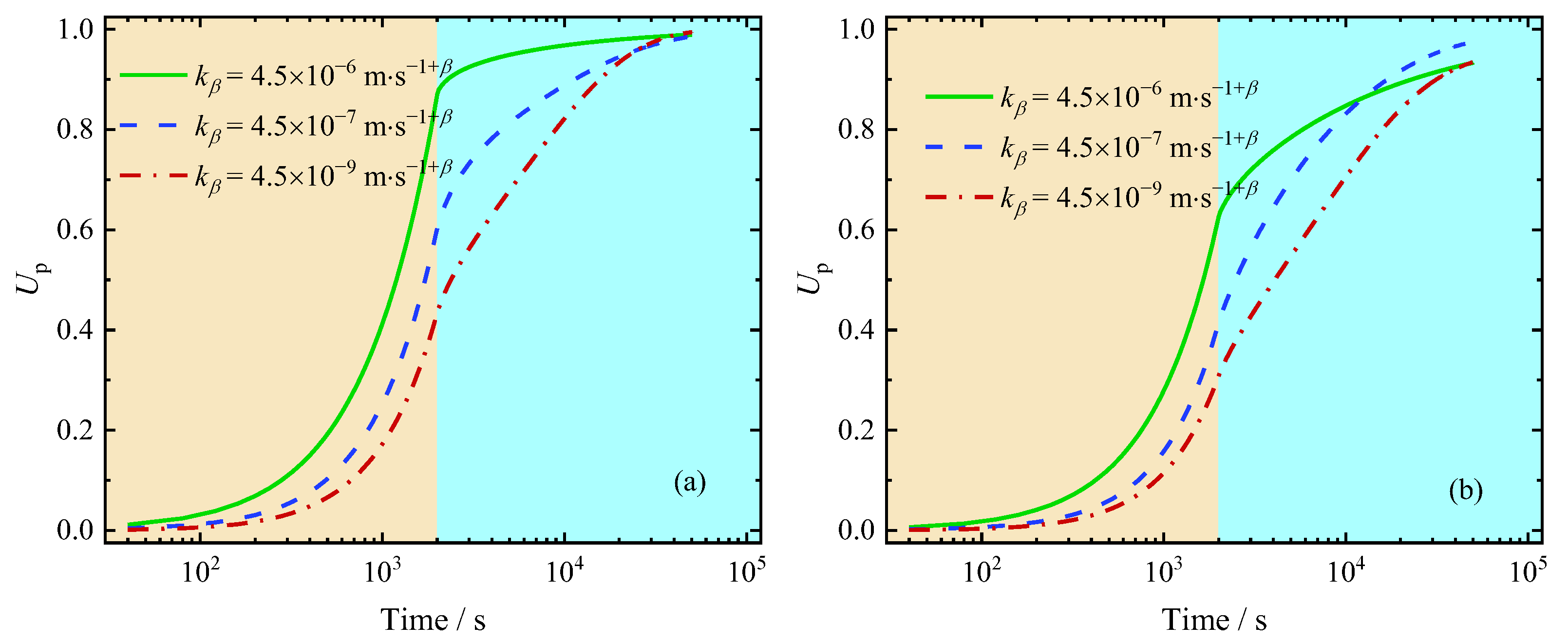 Fractalfract 09 00233 g015