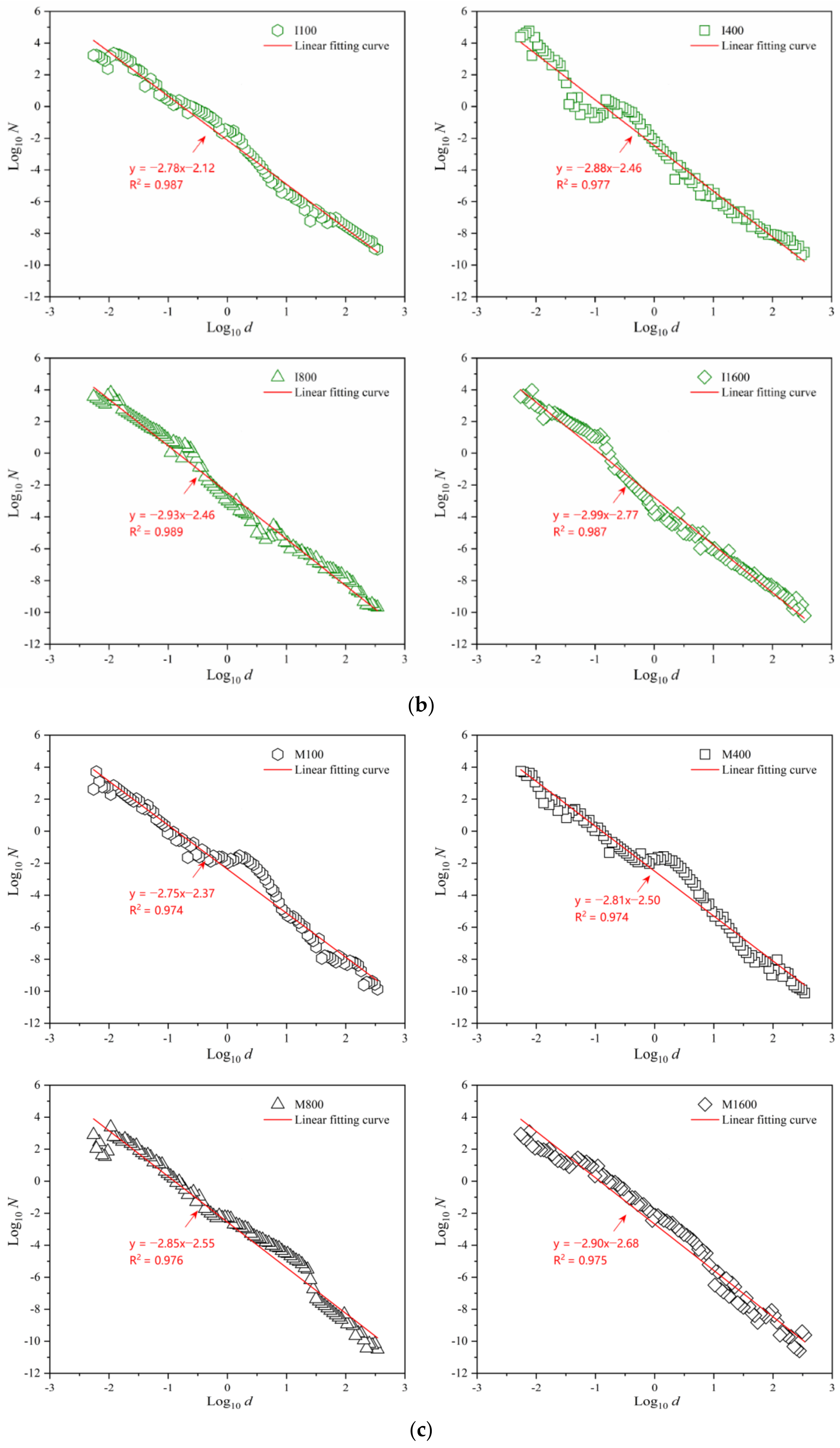 Fractalfract 09 00235 g005b