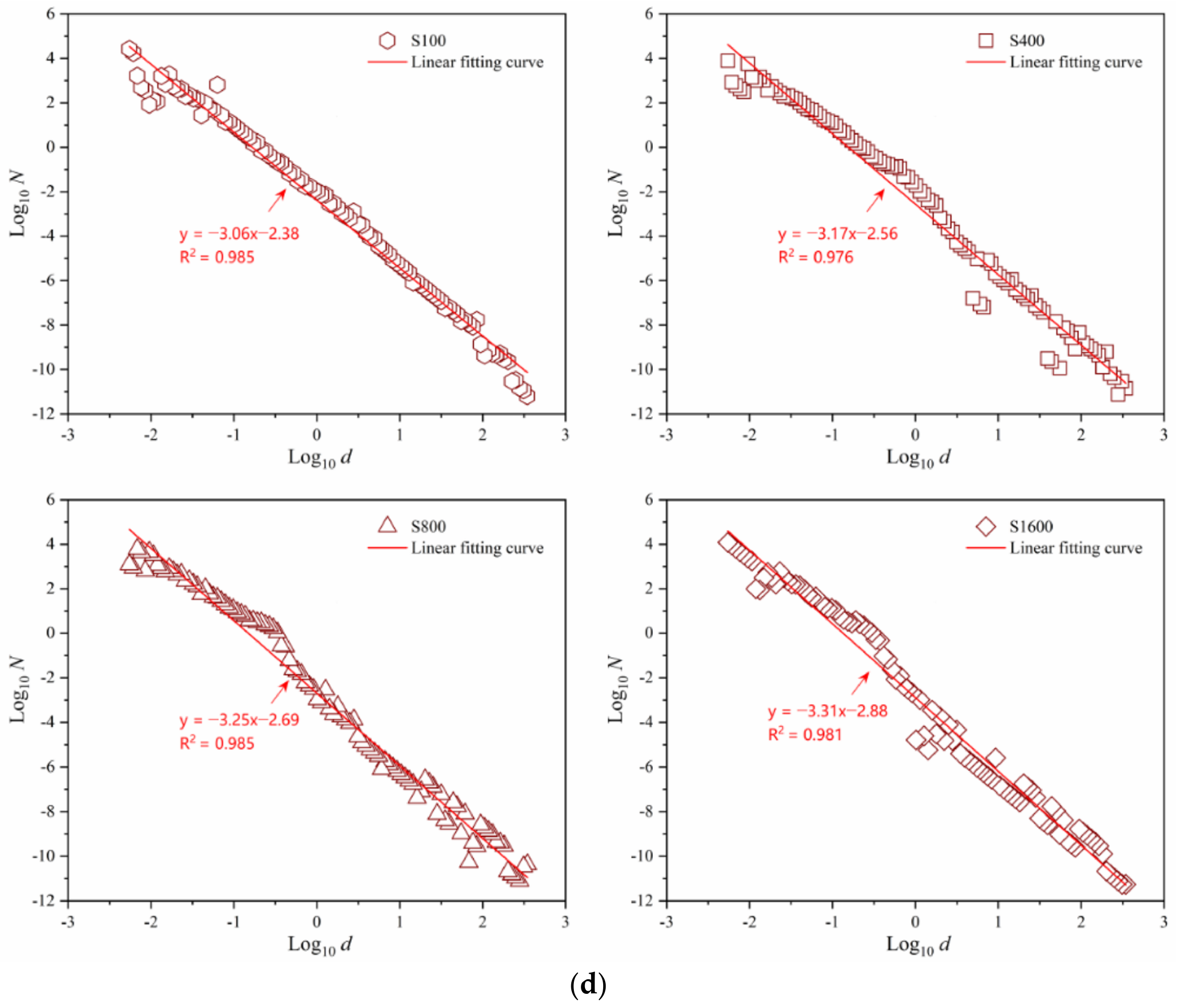 Fractalfract 09 00235 g005c