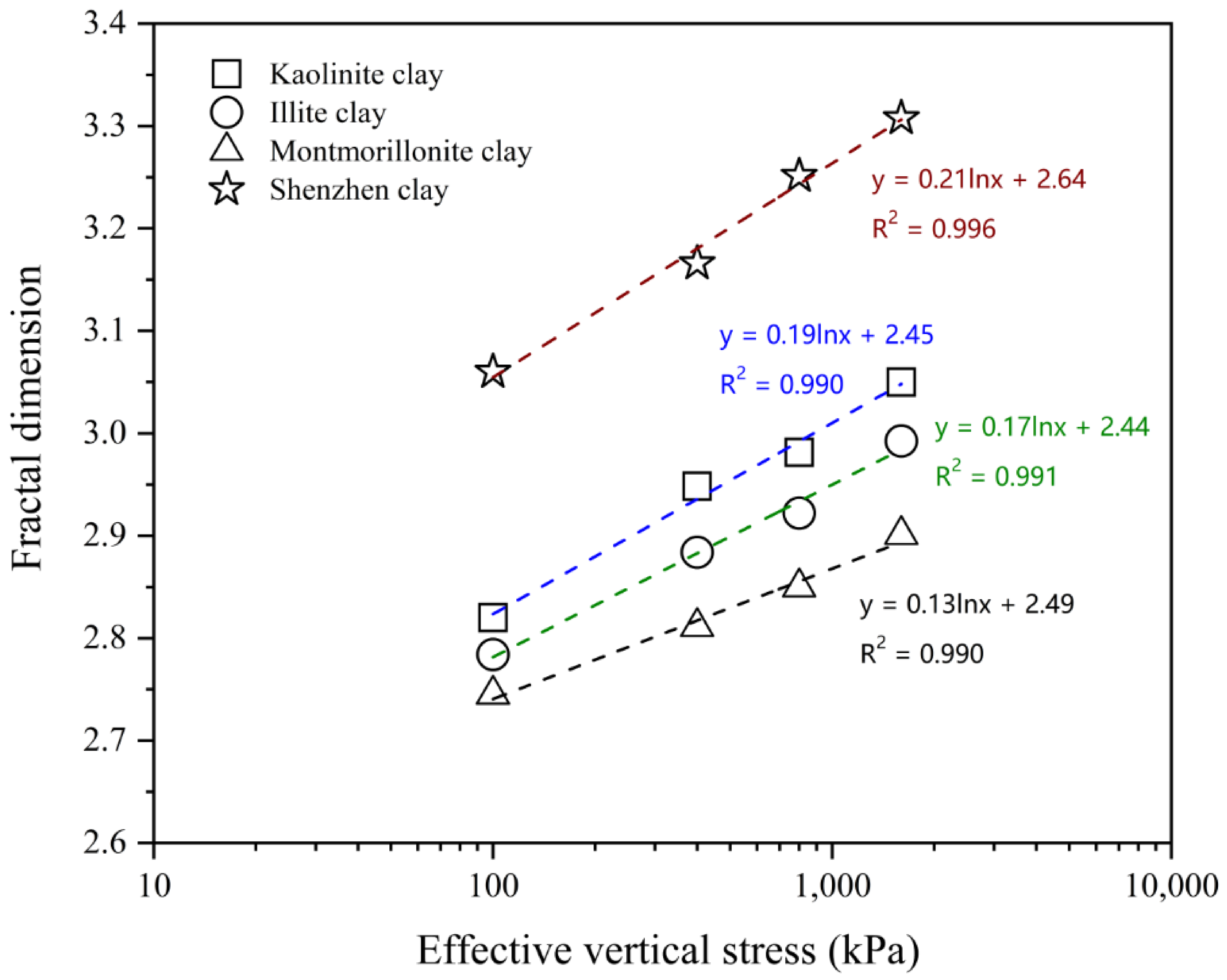 Fractalfract 09 00235 g007