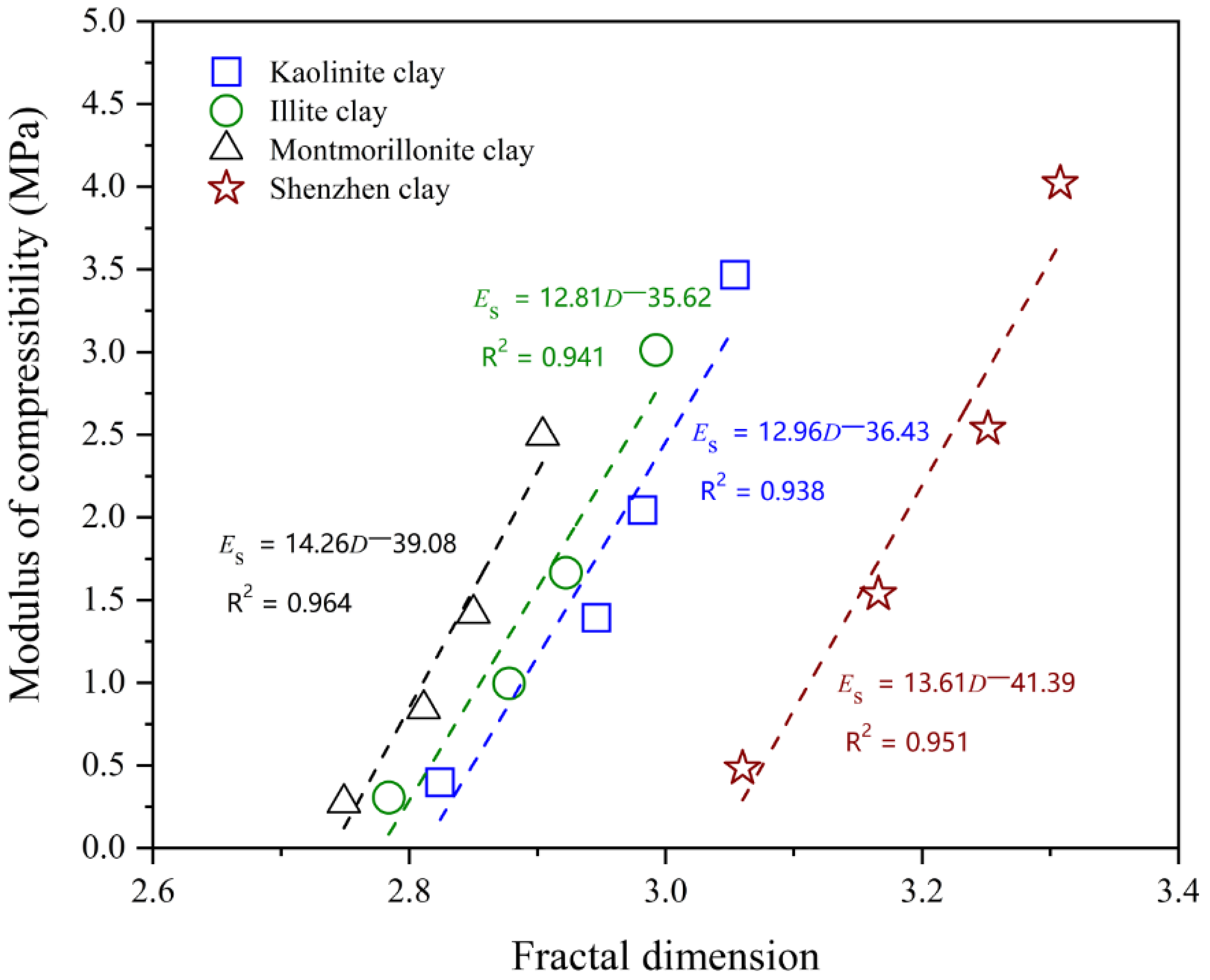 Fractalfract 09 00235 g009