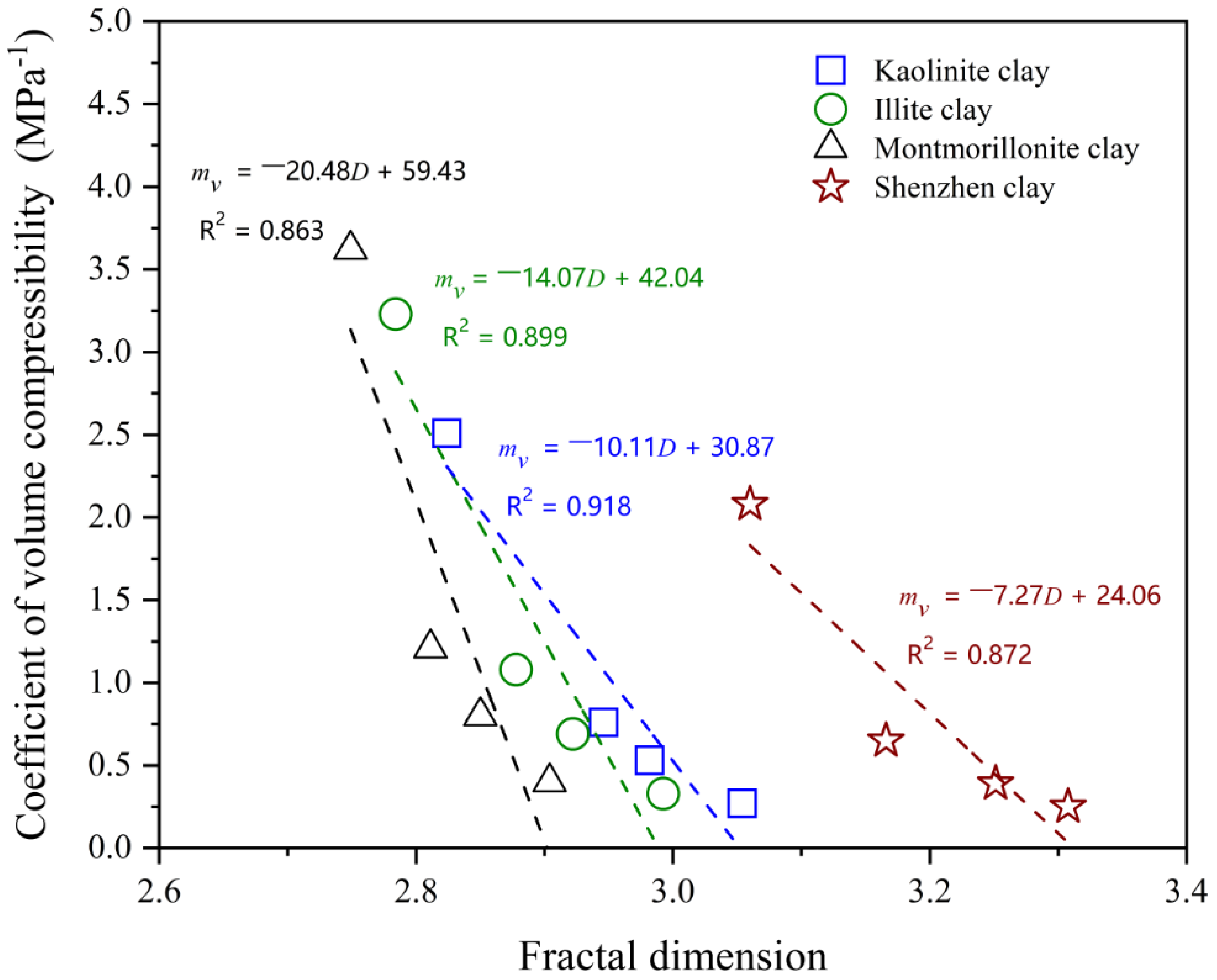 Fractalfract 09 00235 g010