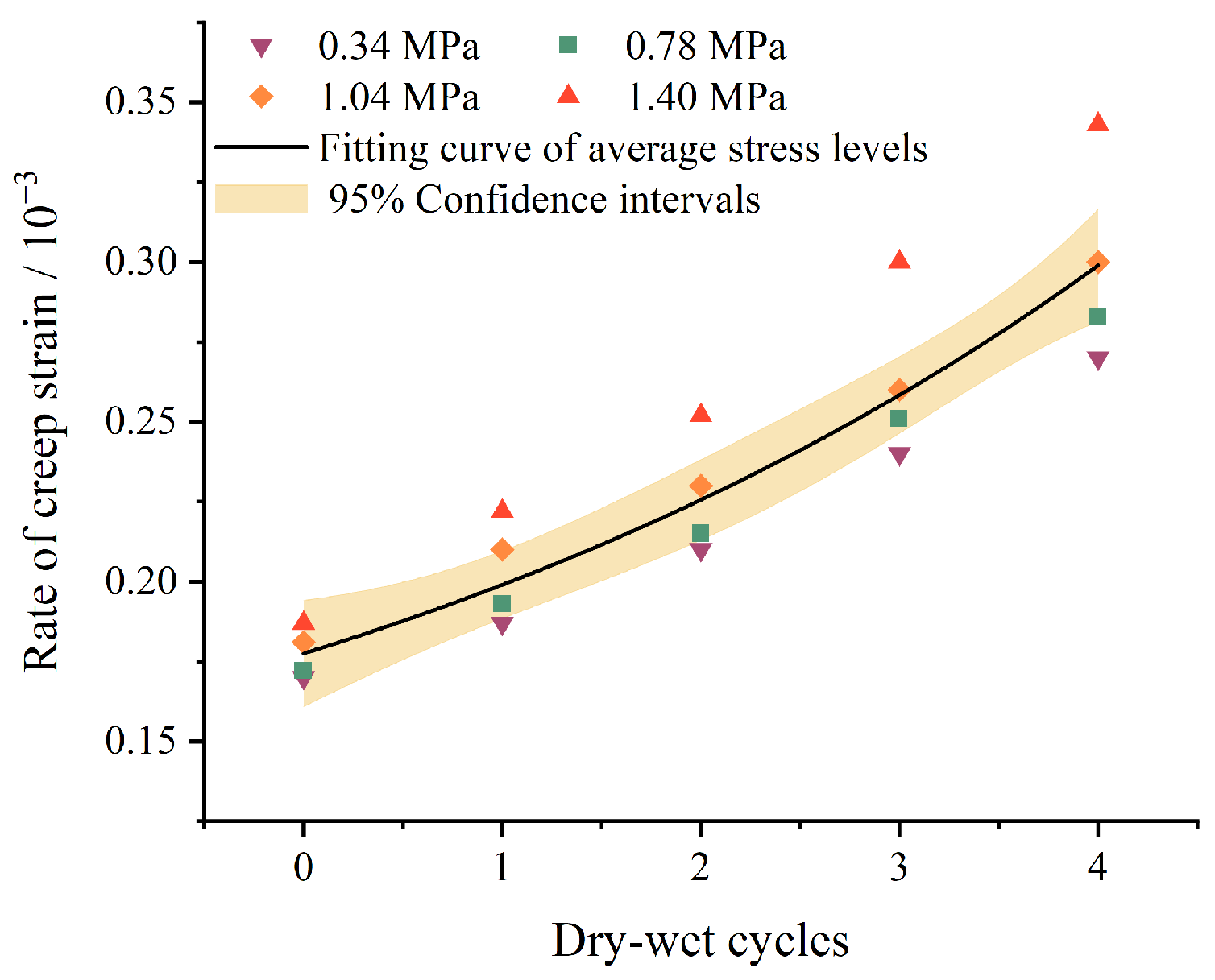 Fractalfract 09 00236 g008