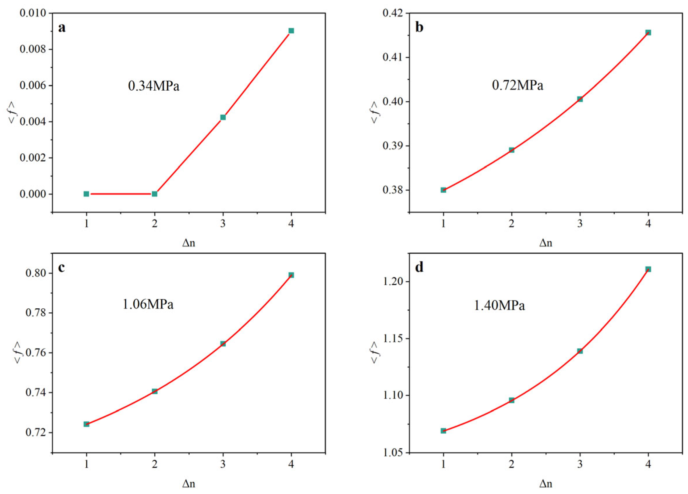 Fractalfract 09 00236 g016