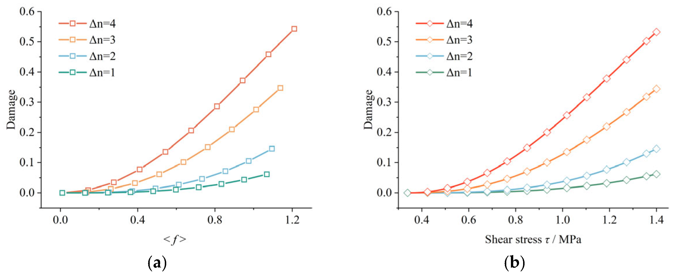 Fractalfract 09 00236 g017