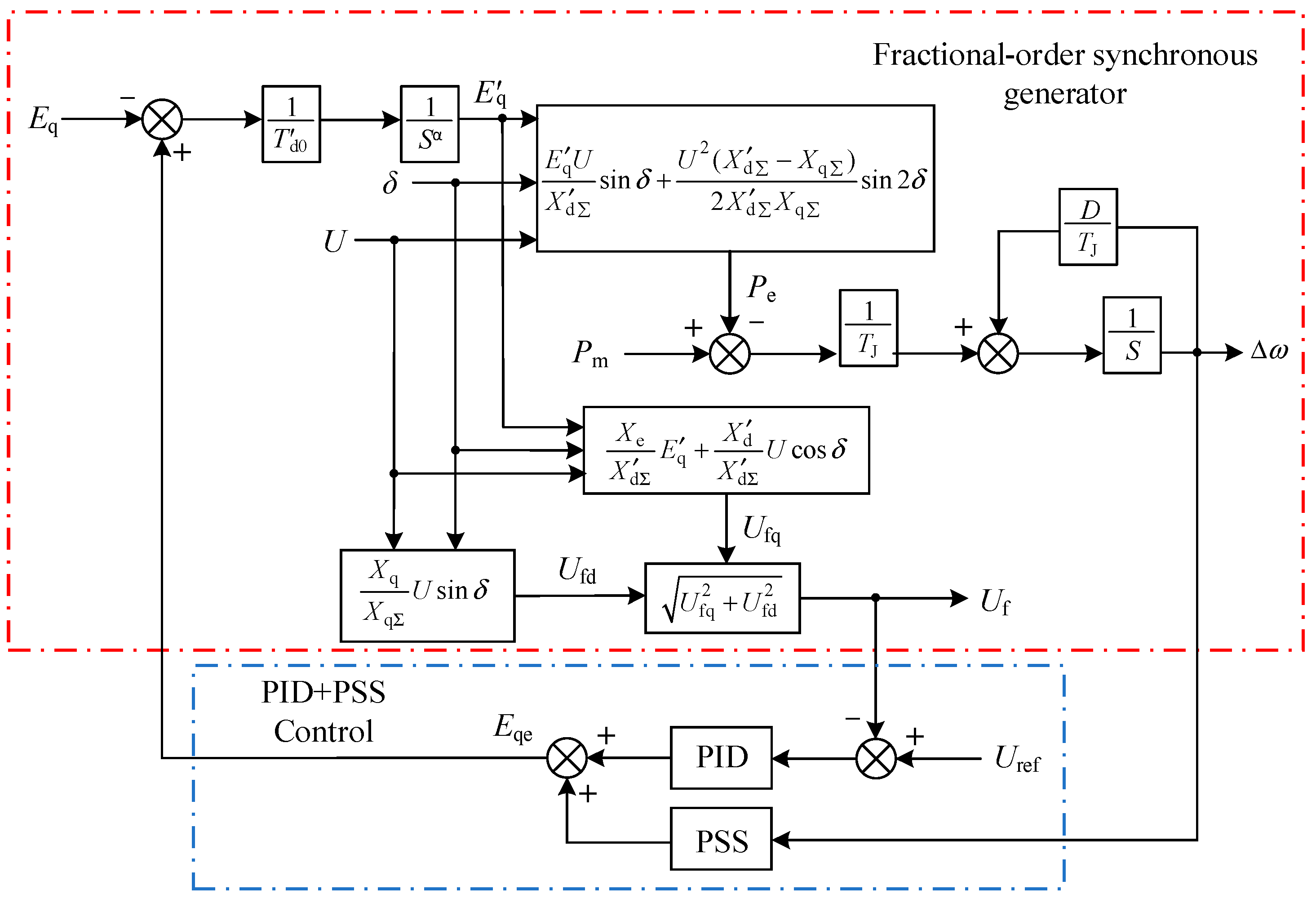 Fractalfract 09 00244 g007