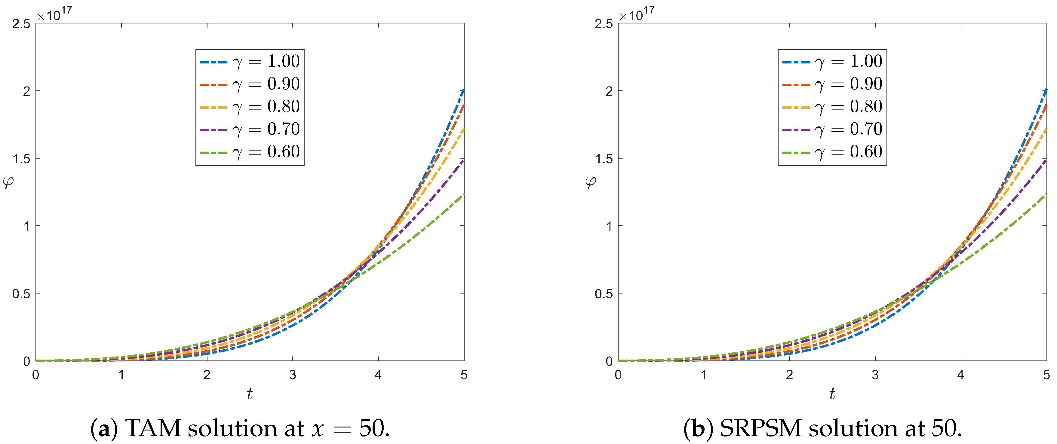 Fractalfract 09 00246 g004a