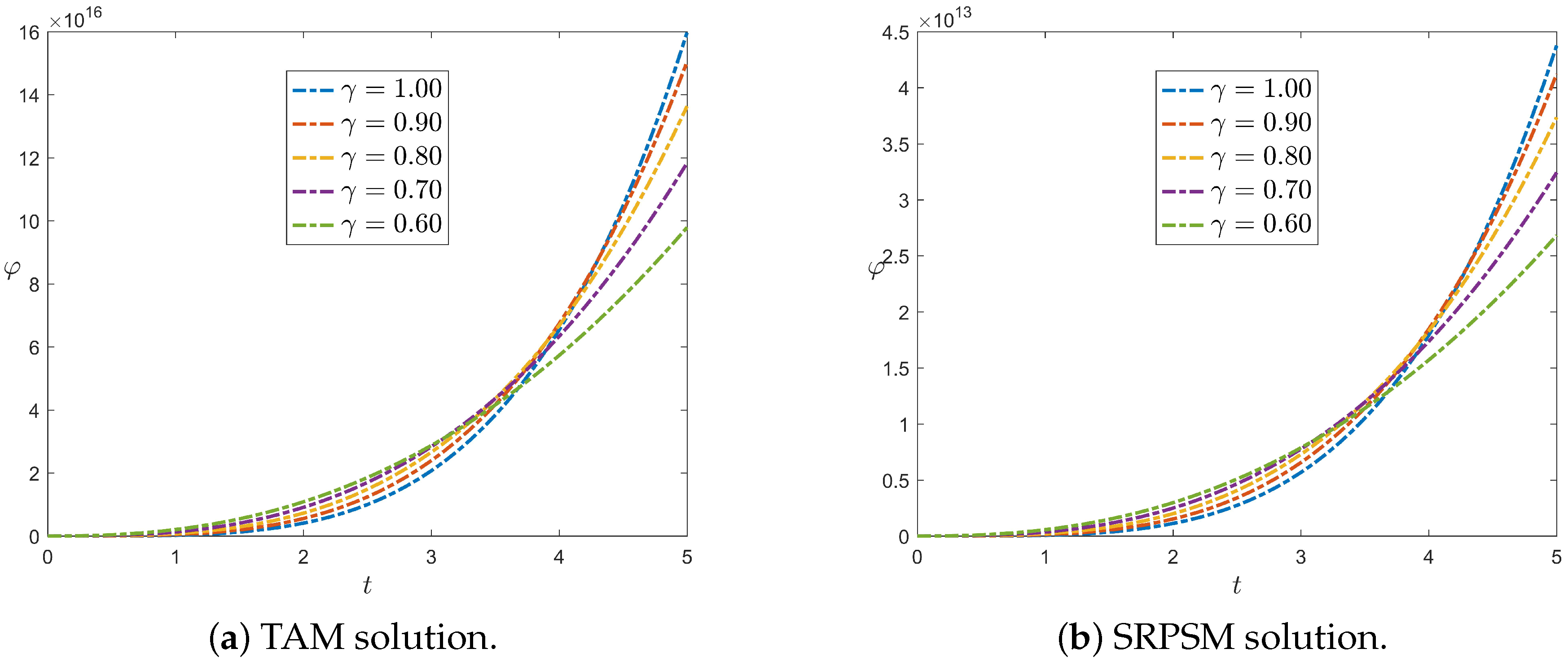 Fractalfract 09 00246 g005