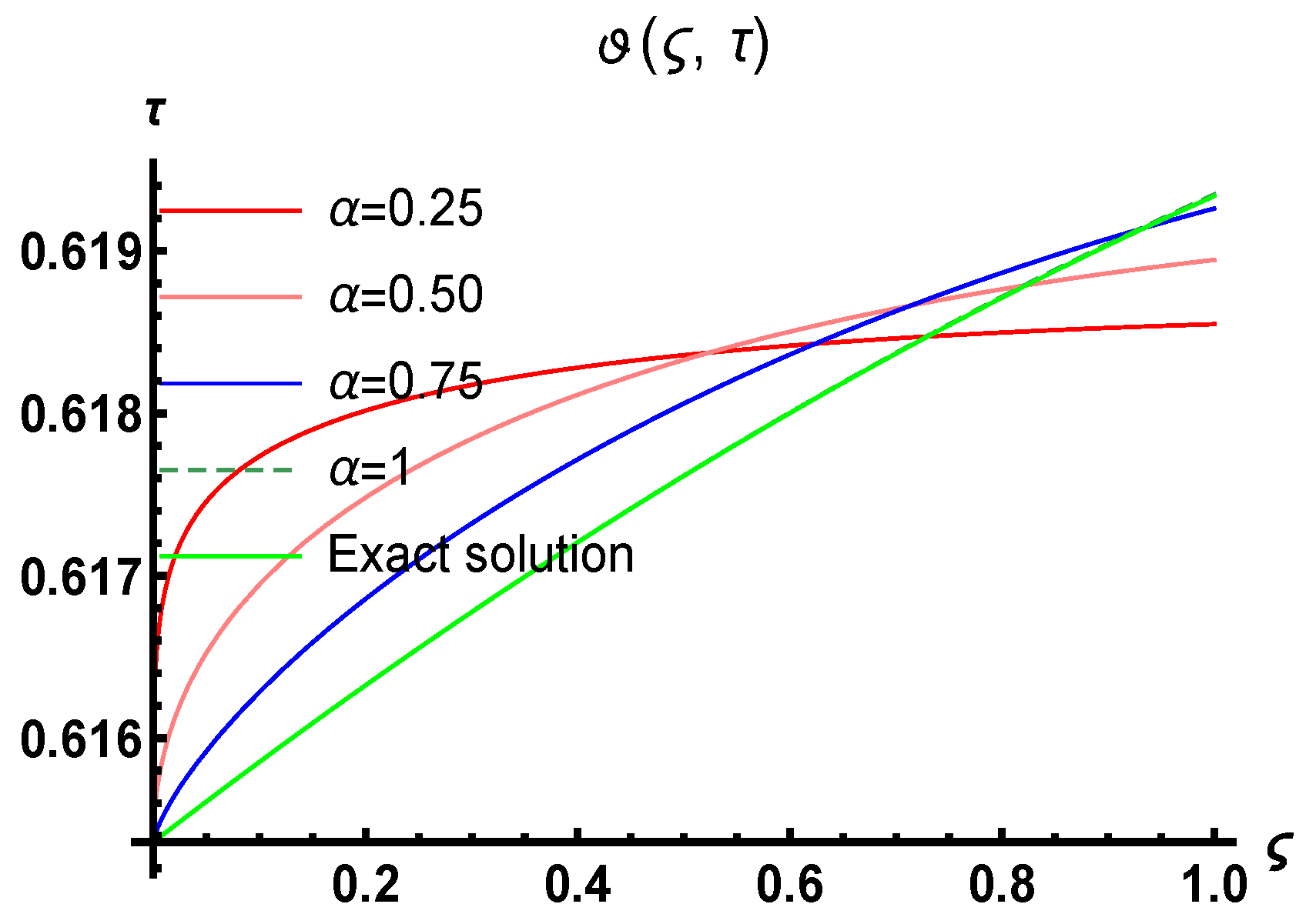 Fractalfract 09 00247 g002