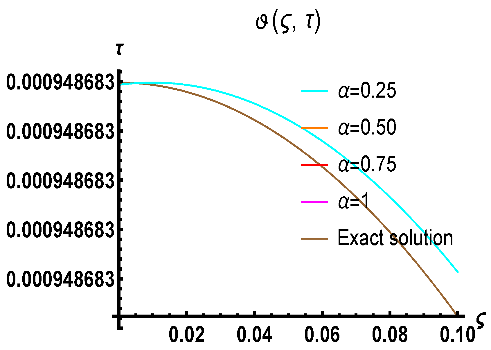 Fractalfract 09 00247 g004