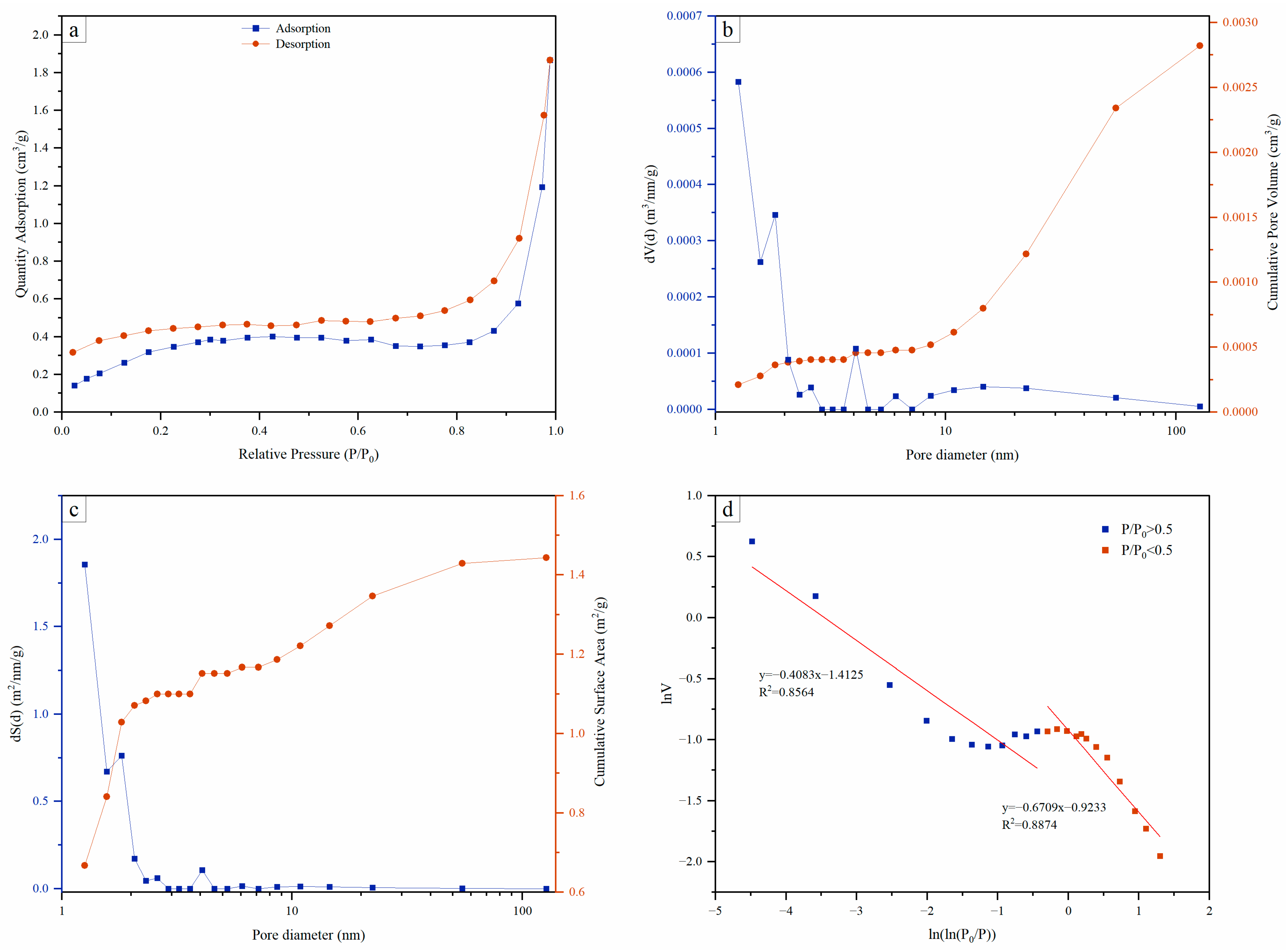 Fractalfract 09 00250 g006