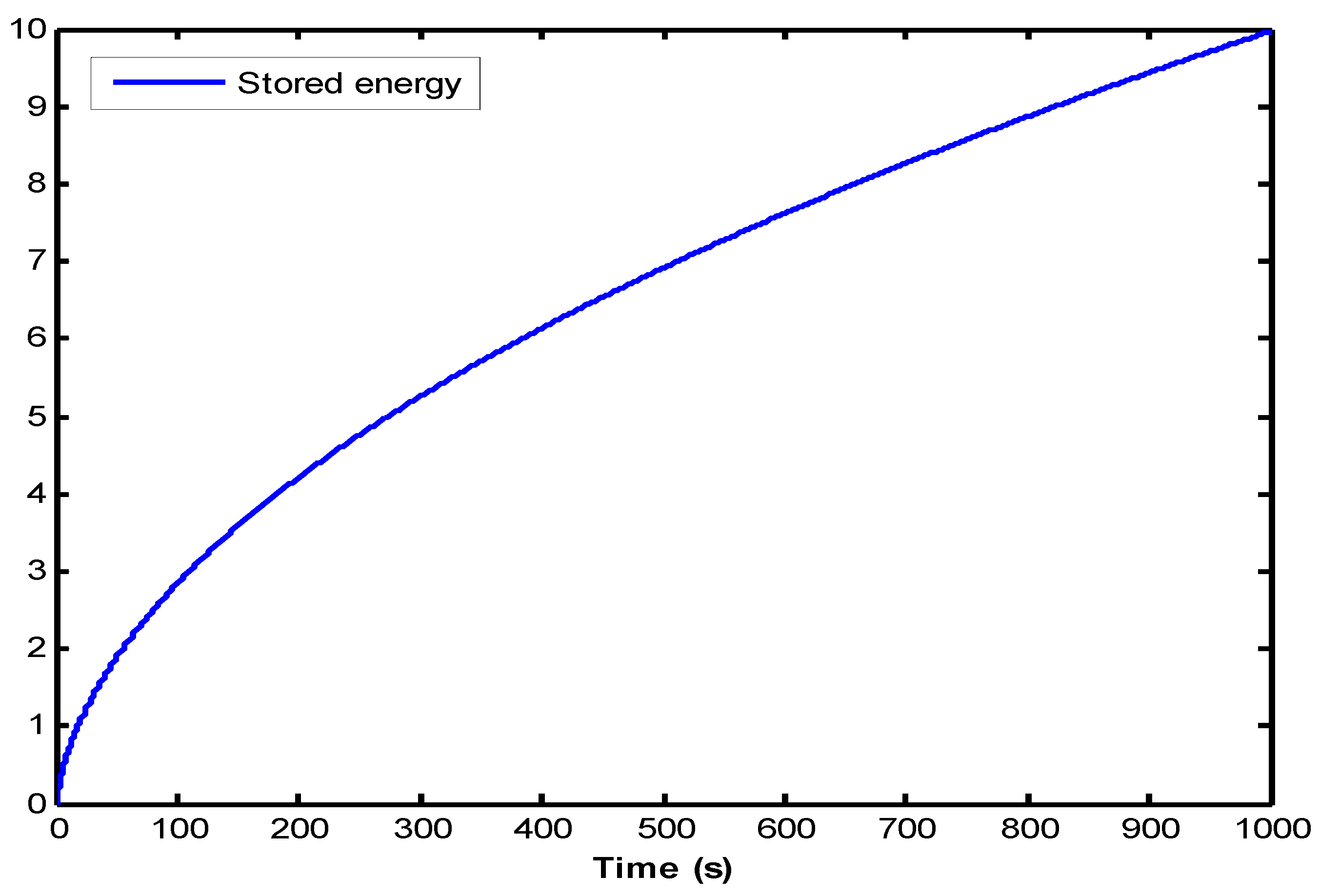 Fractalfract 09 00252 g007