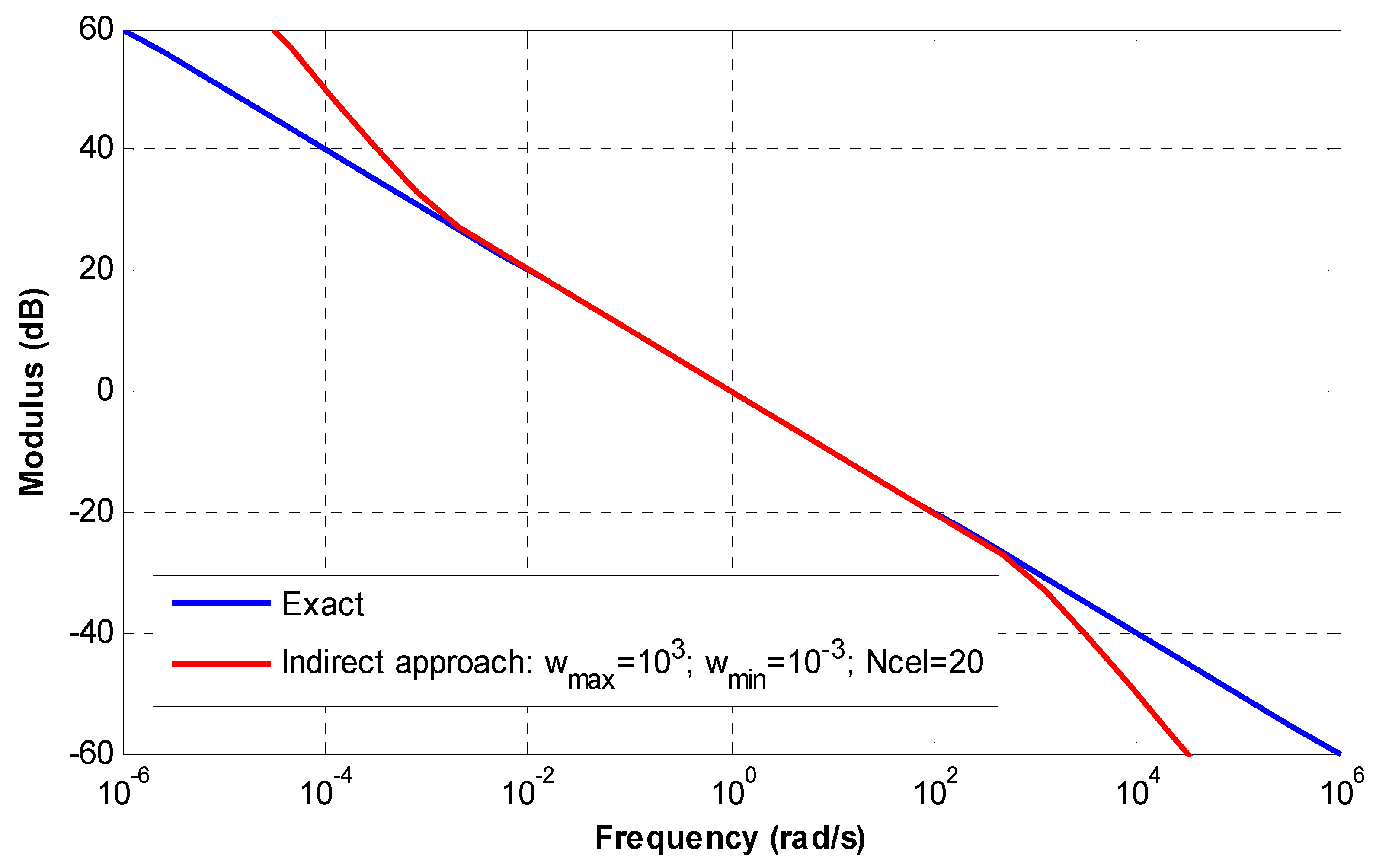 Fractalfract 09 00252 g0a2