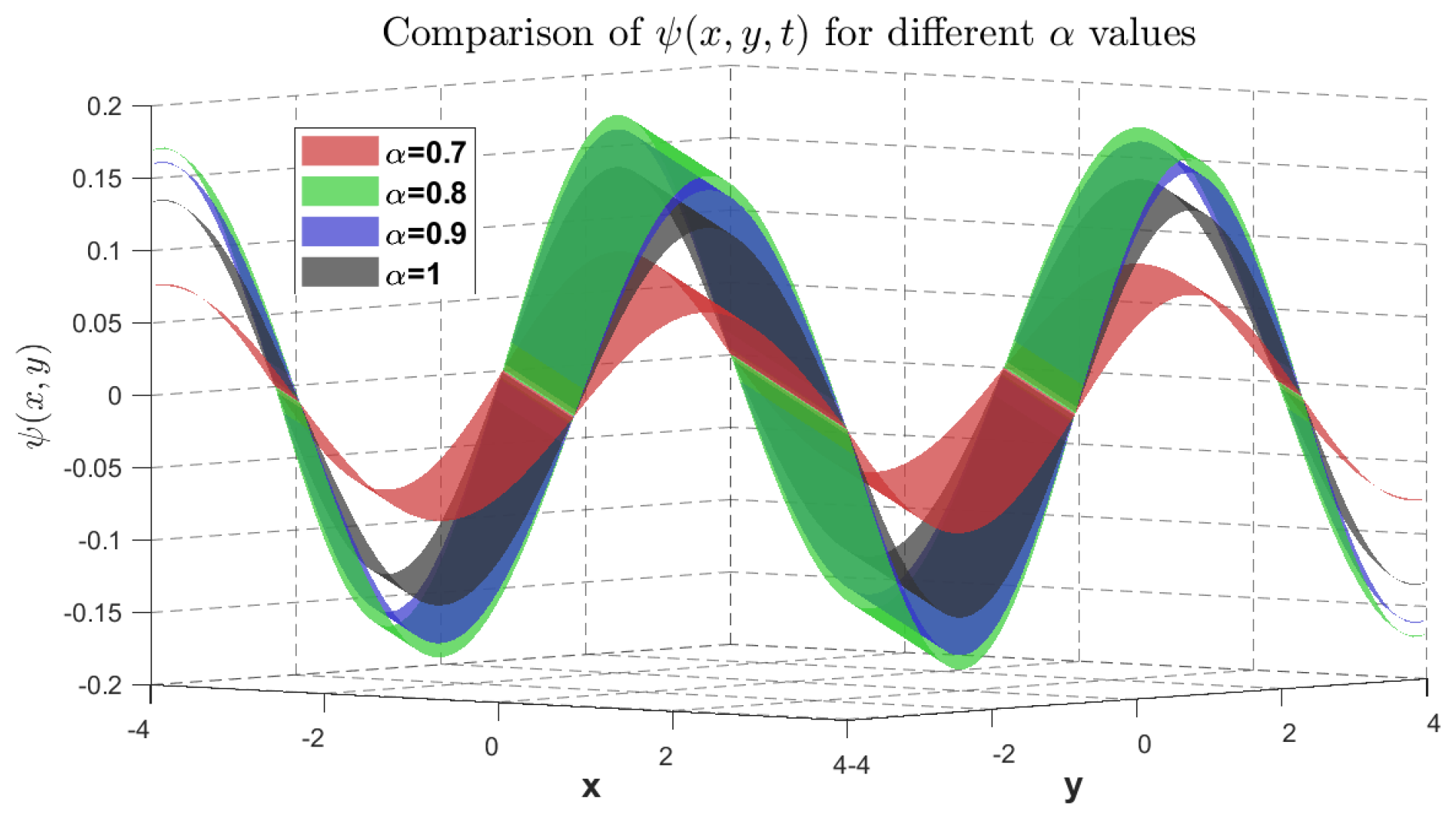 Fractalfract 09 00253 g003