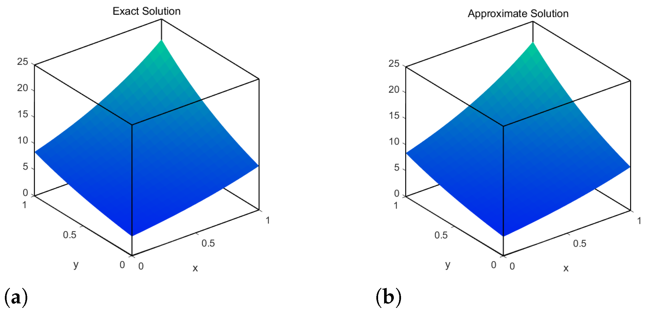 Fractalfract 09 00253 g005