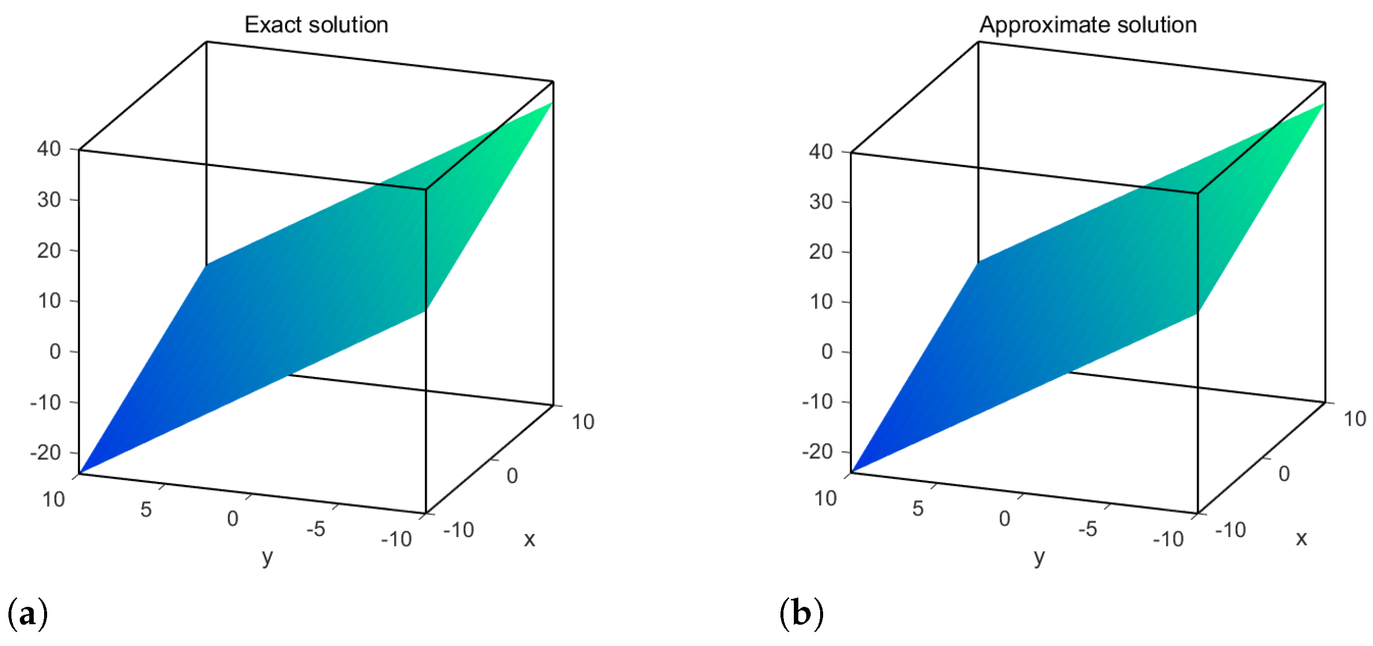 Fractalfract 09 00253 g009