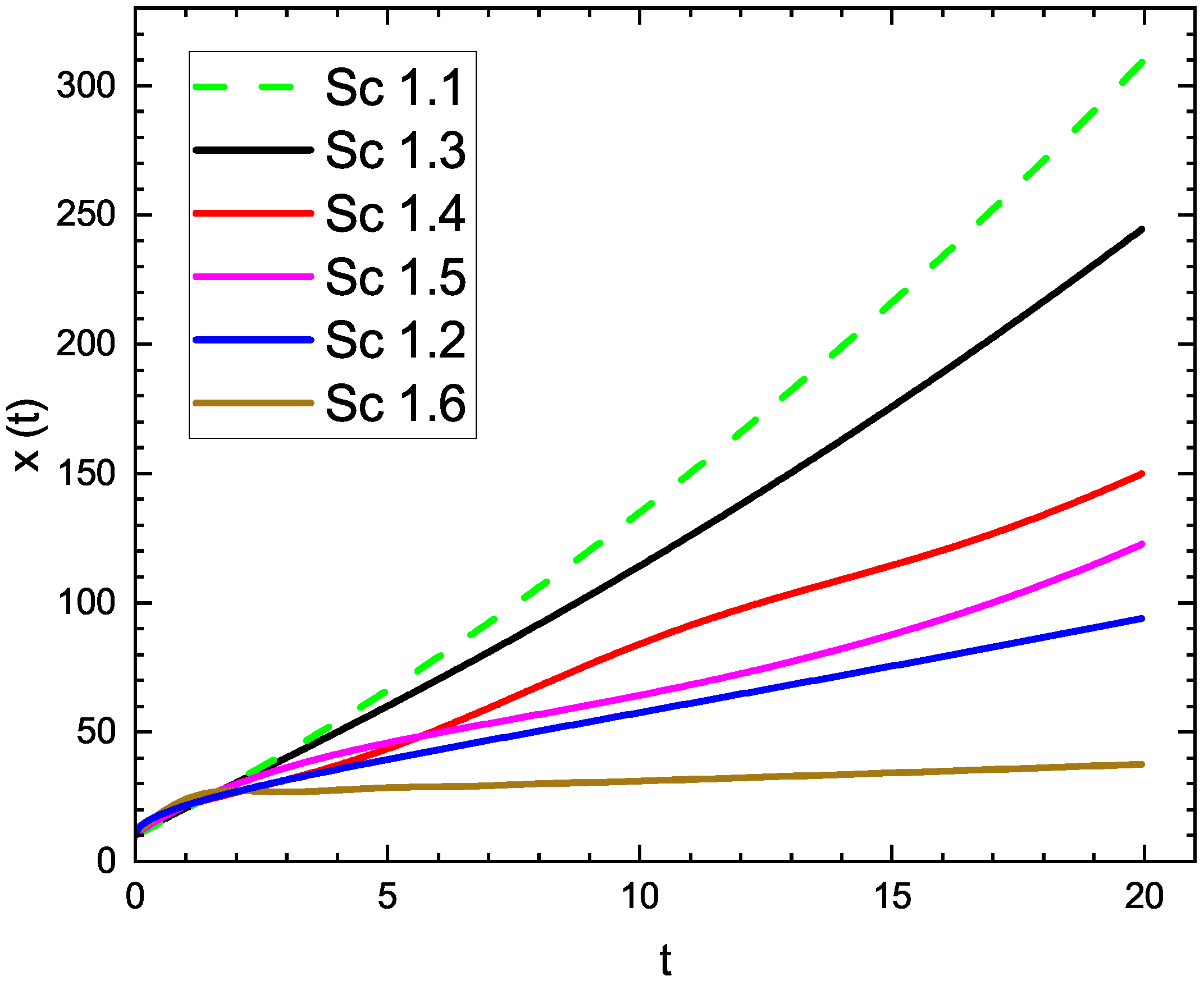 Fractalfract 09 00264 g001