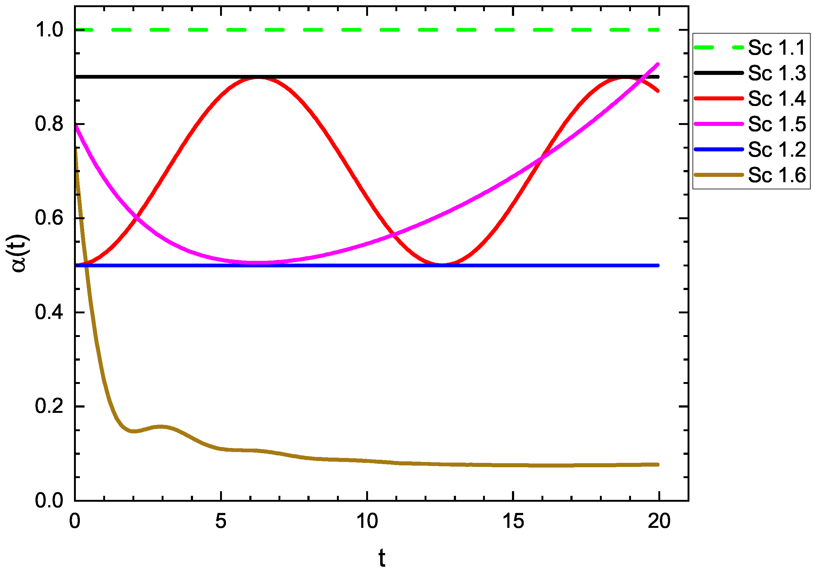 Fractalfract 09 00264 g002