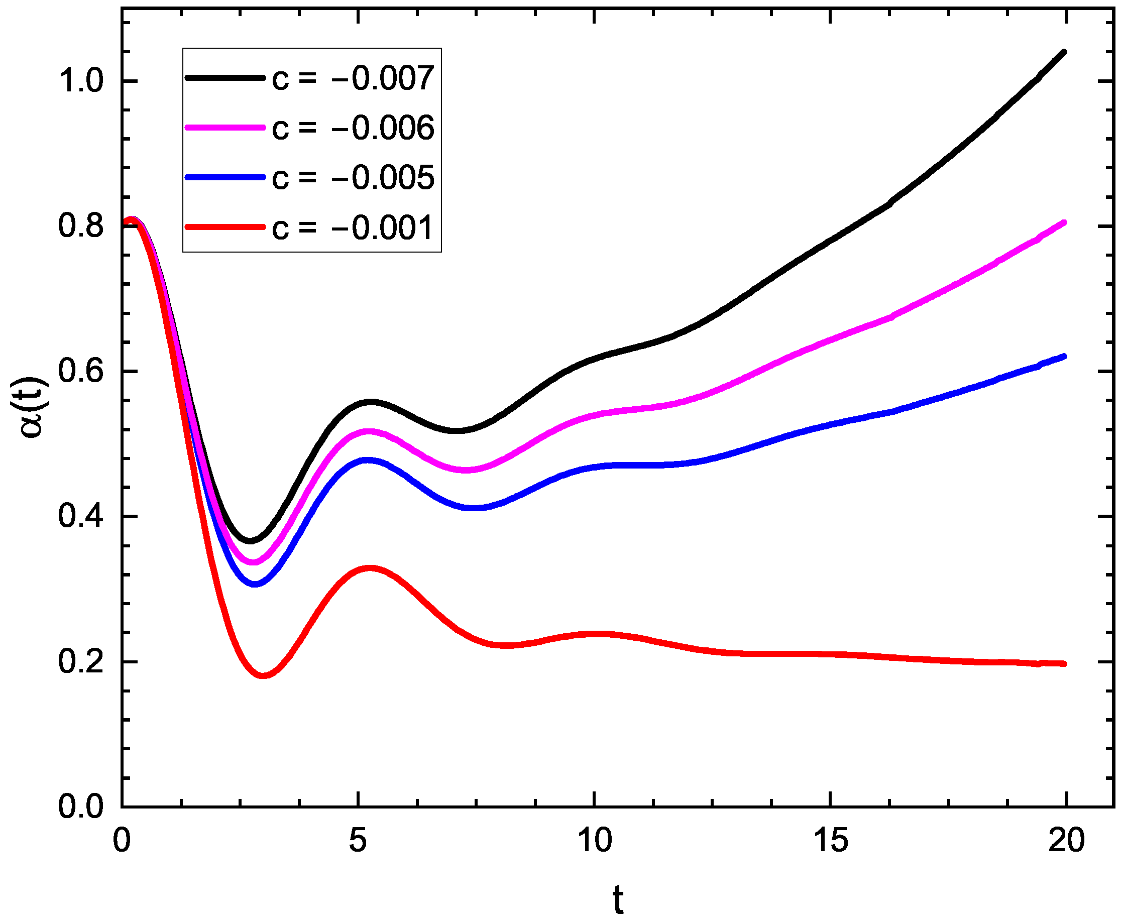Fractalfract 09 00264 g003