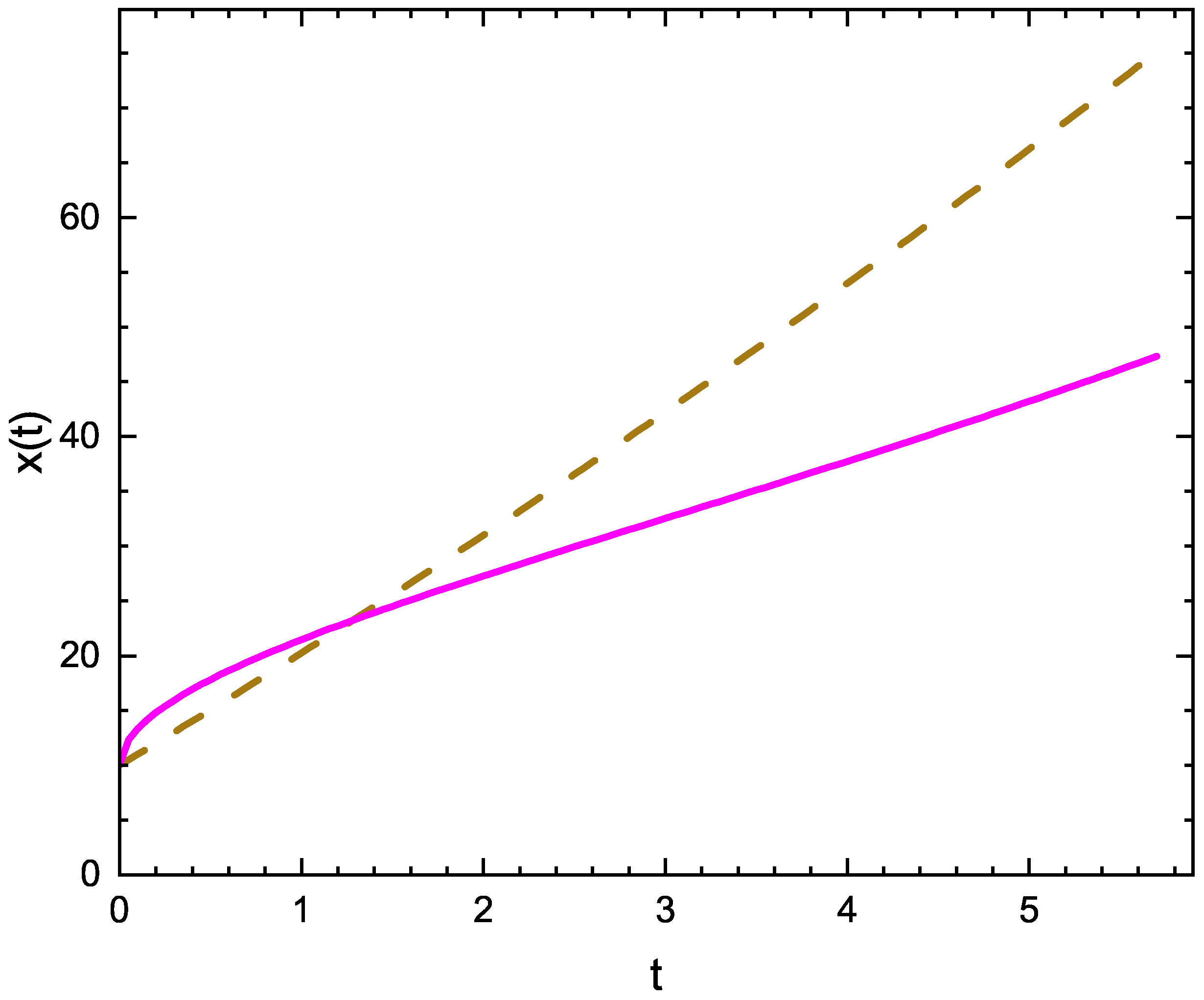 Fractalfract 09 00264 g005