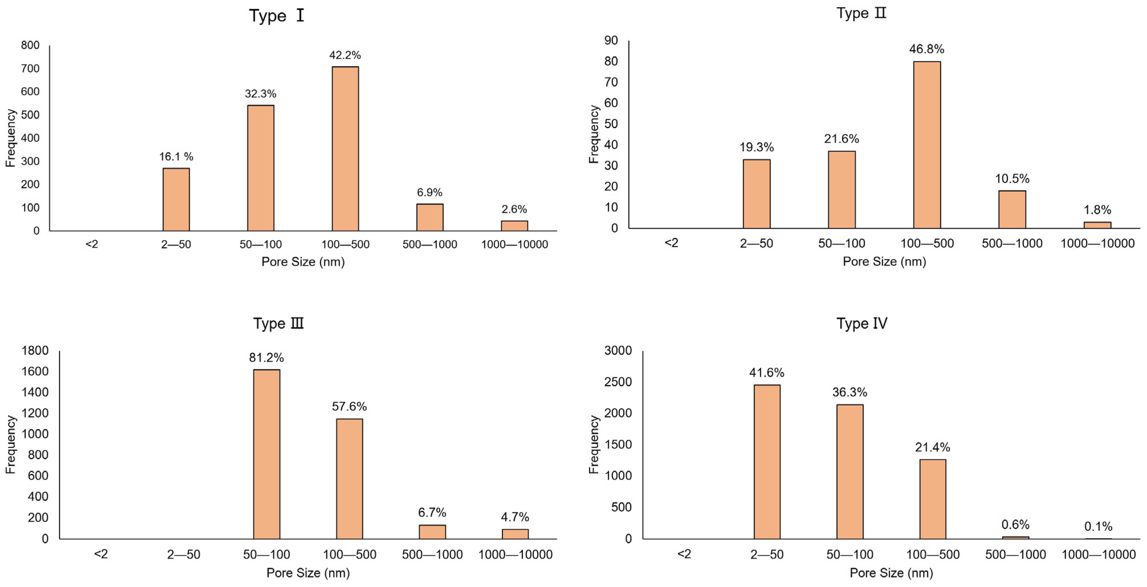 Fractalfract 09 00266 g005