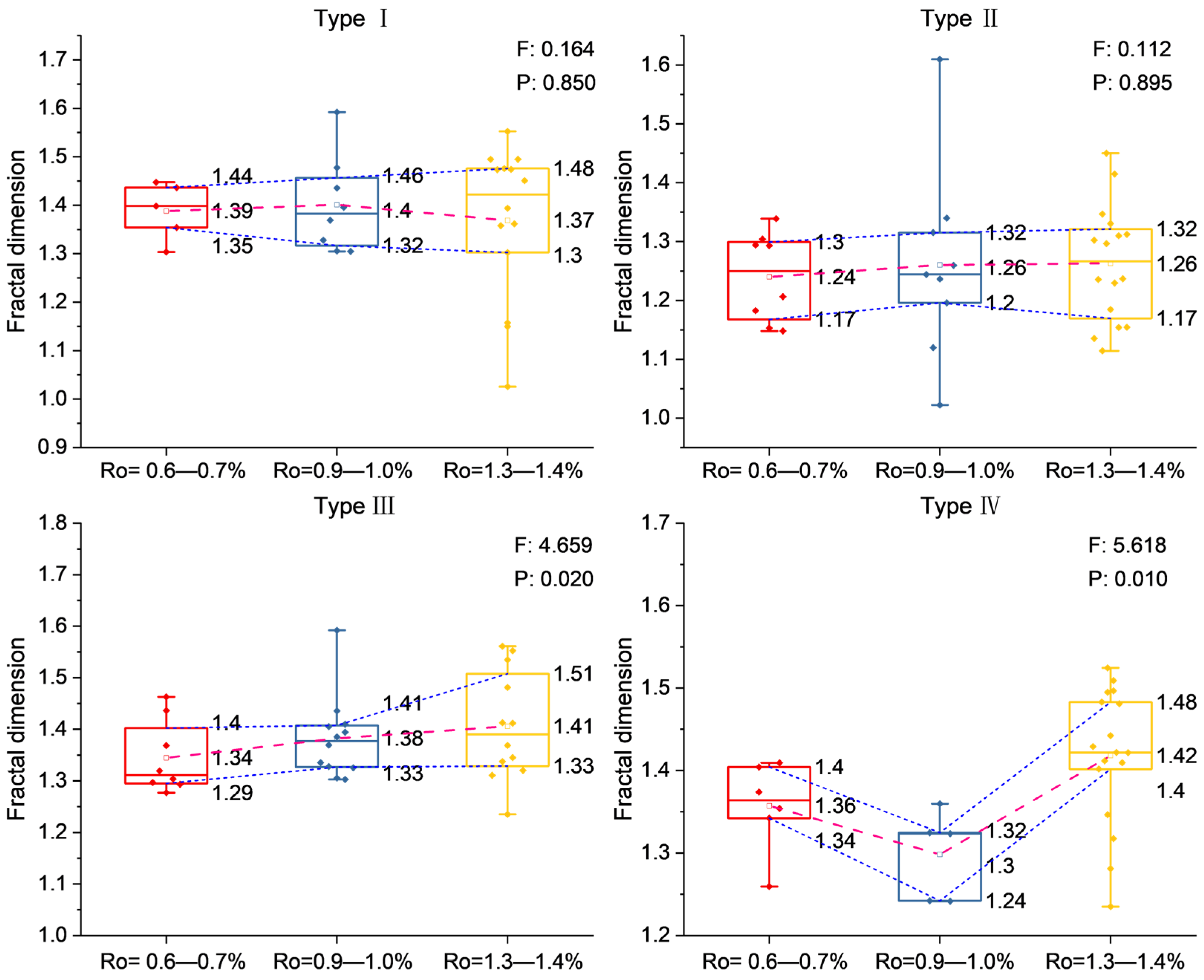 Fractalfract 09 00266 g008