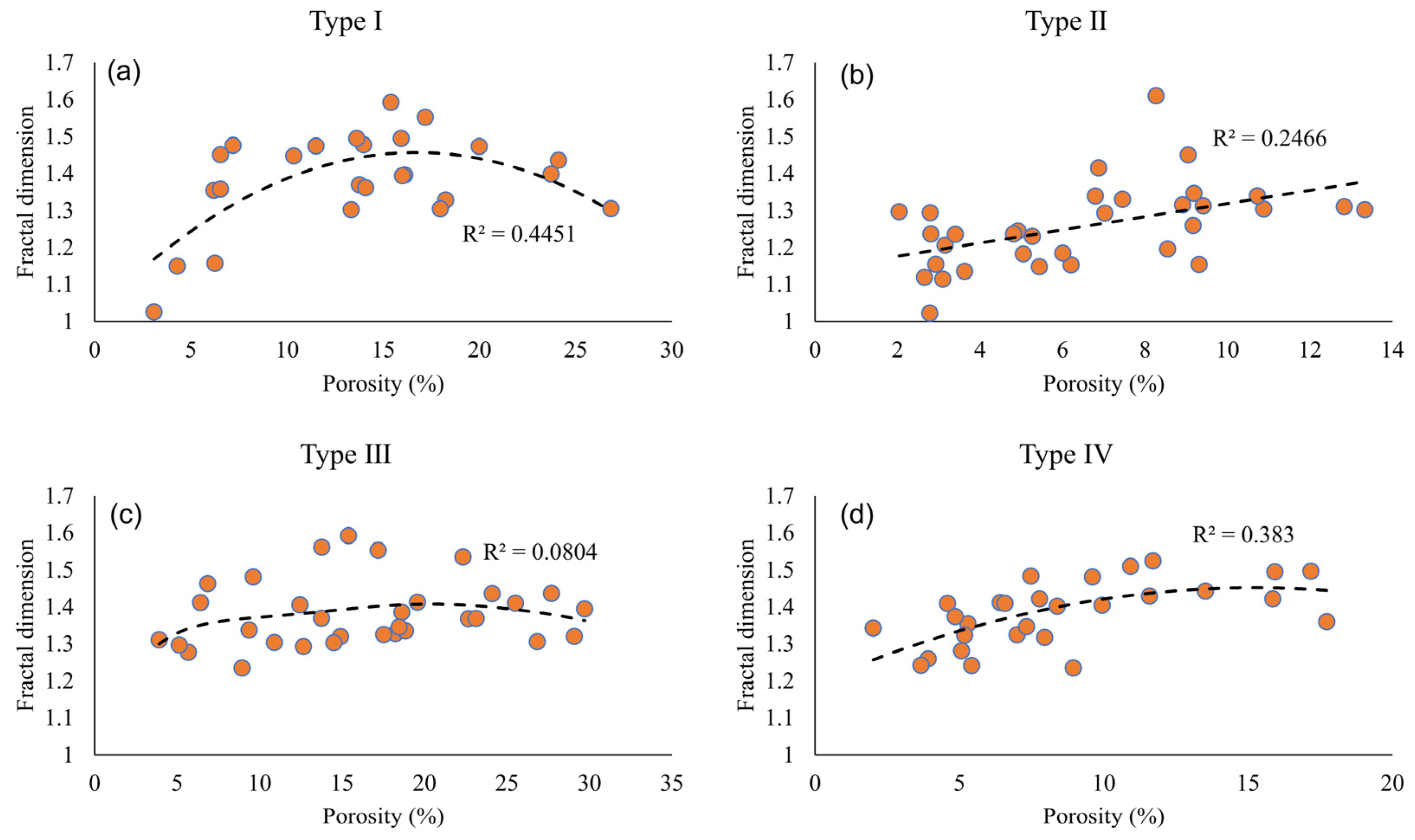 Fractalfract 09 00266 g009