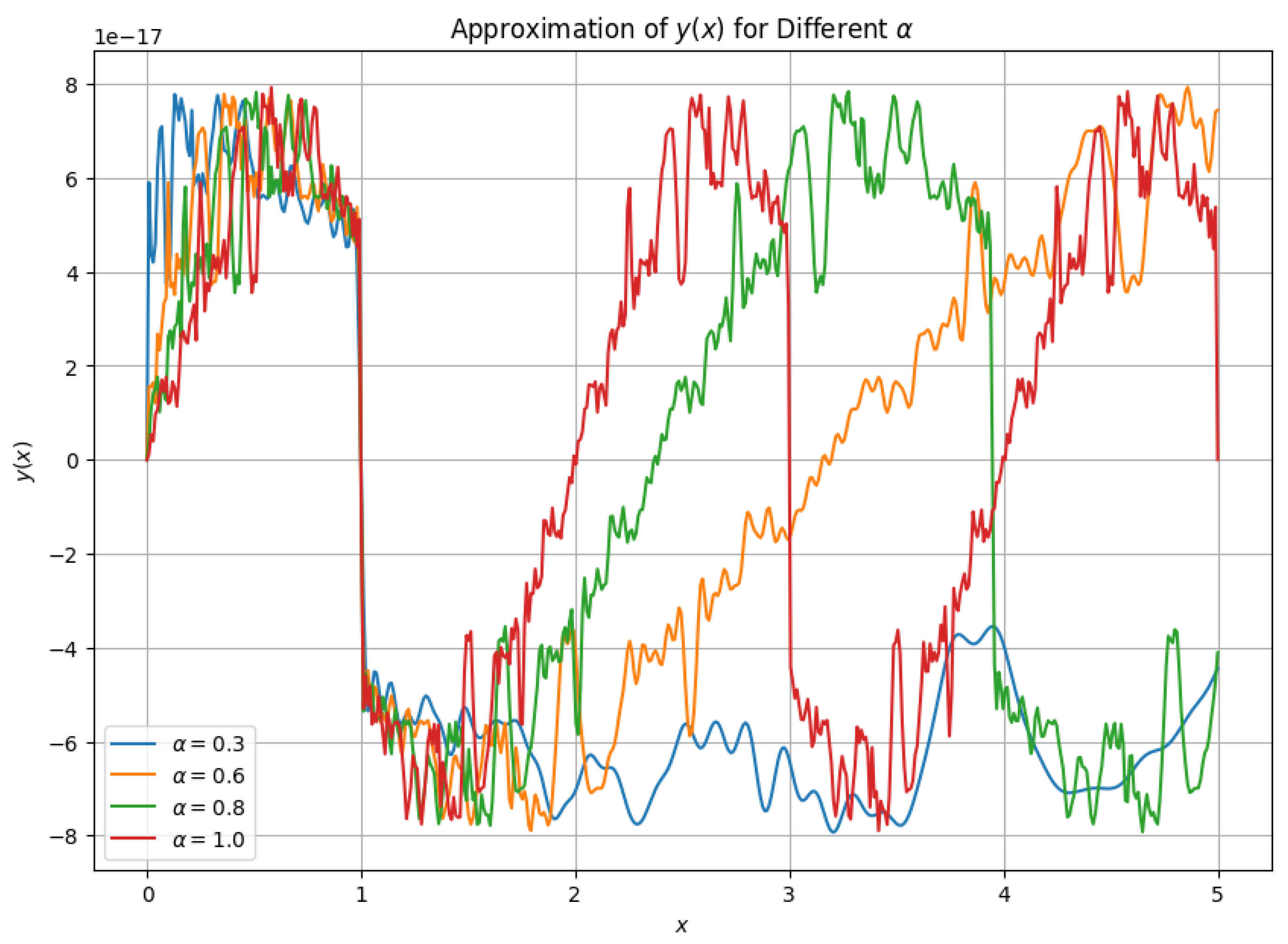 Fractalfract 09 00268 g002
