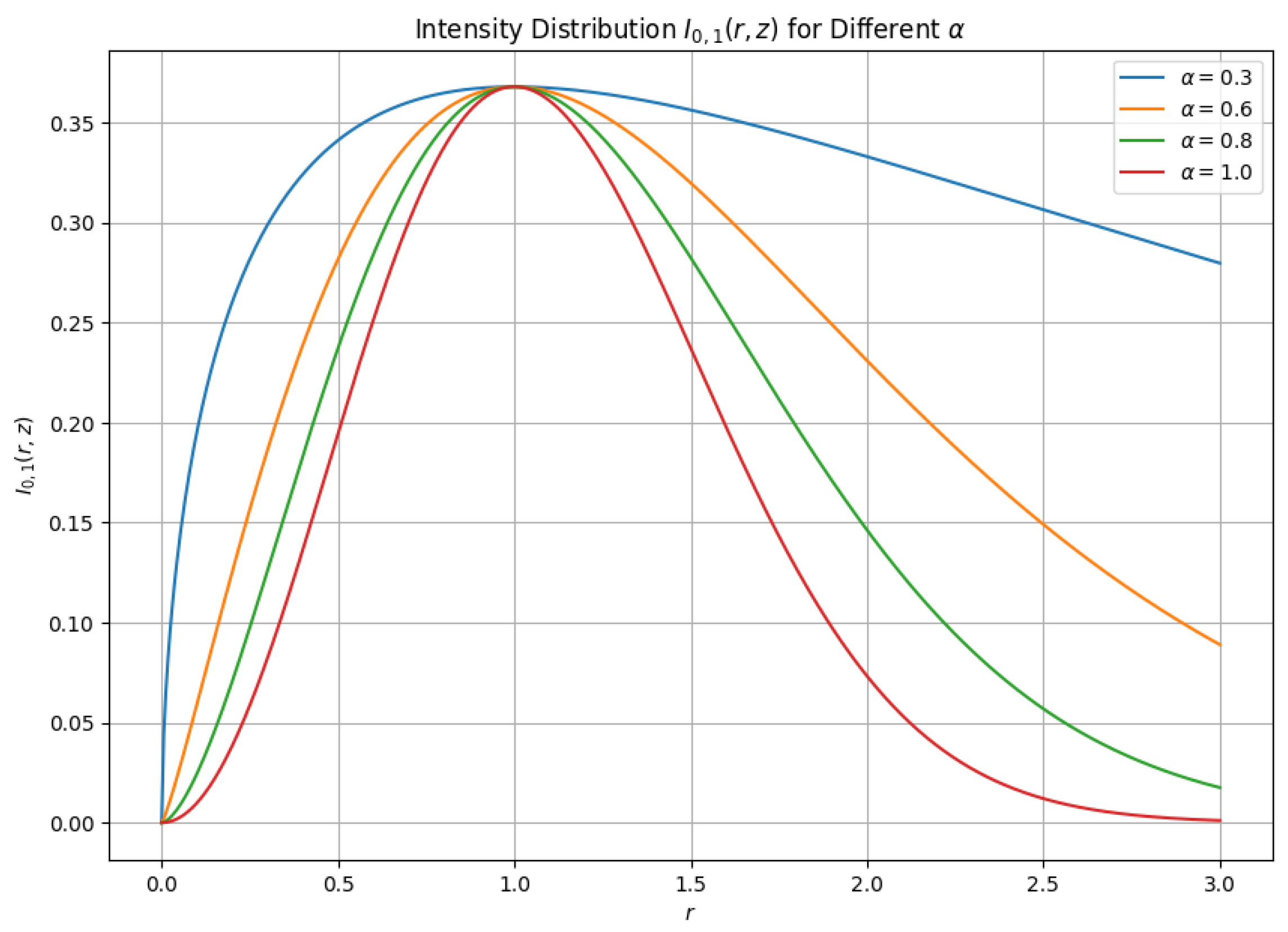 Fractalfract 09 00268 g003