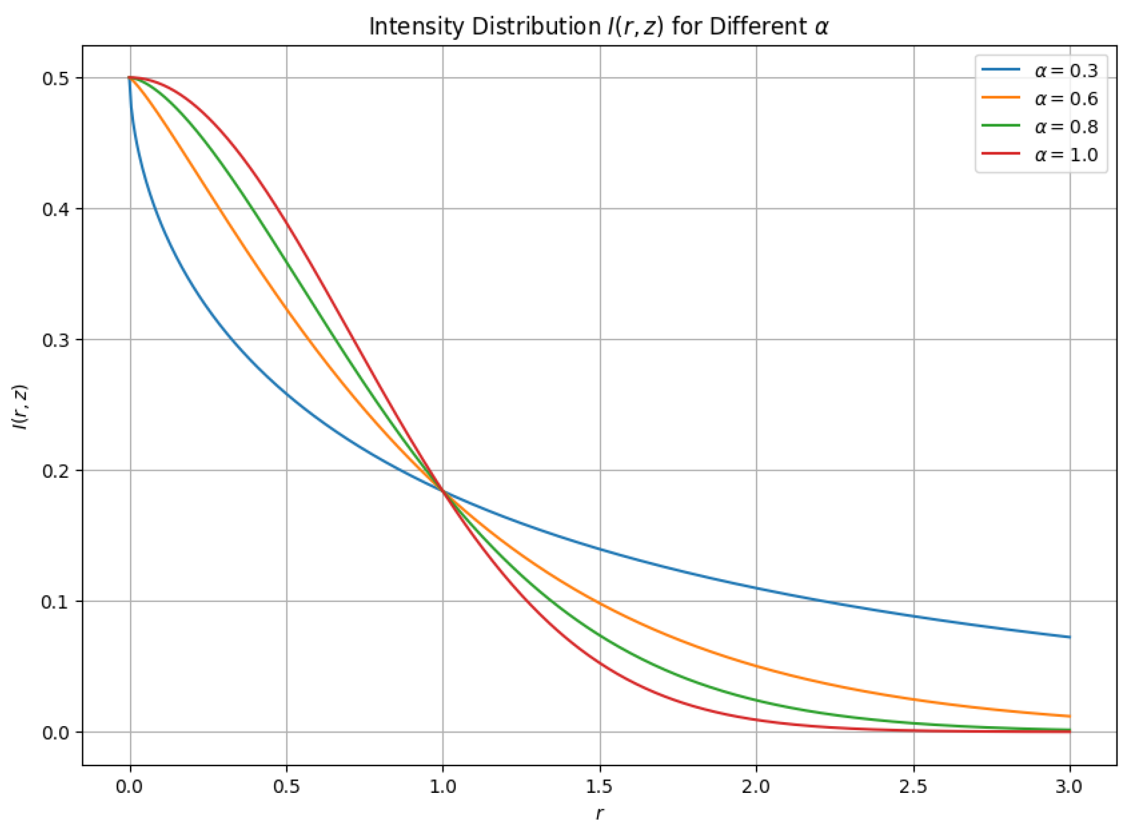 Fractalfract 09 00268 g004