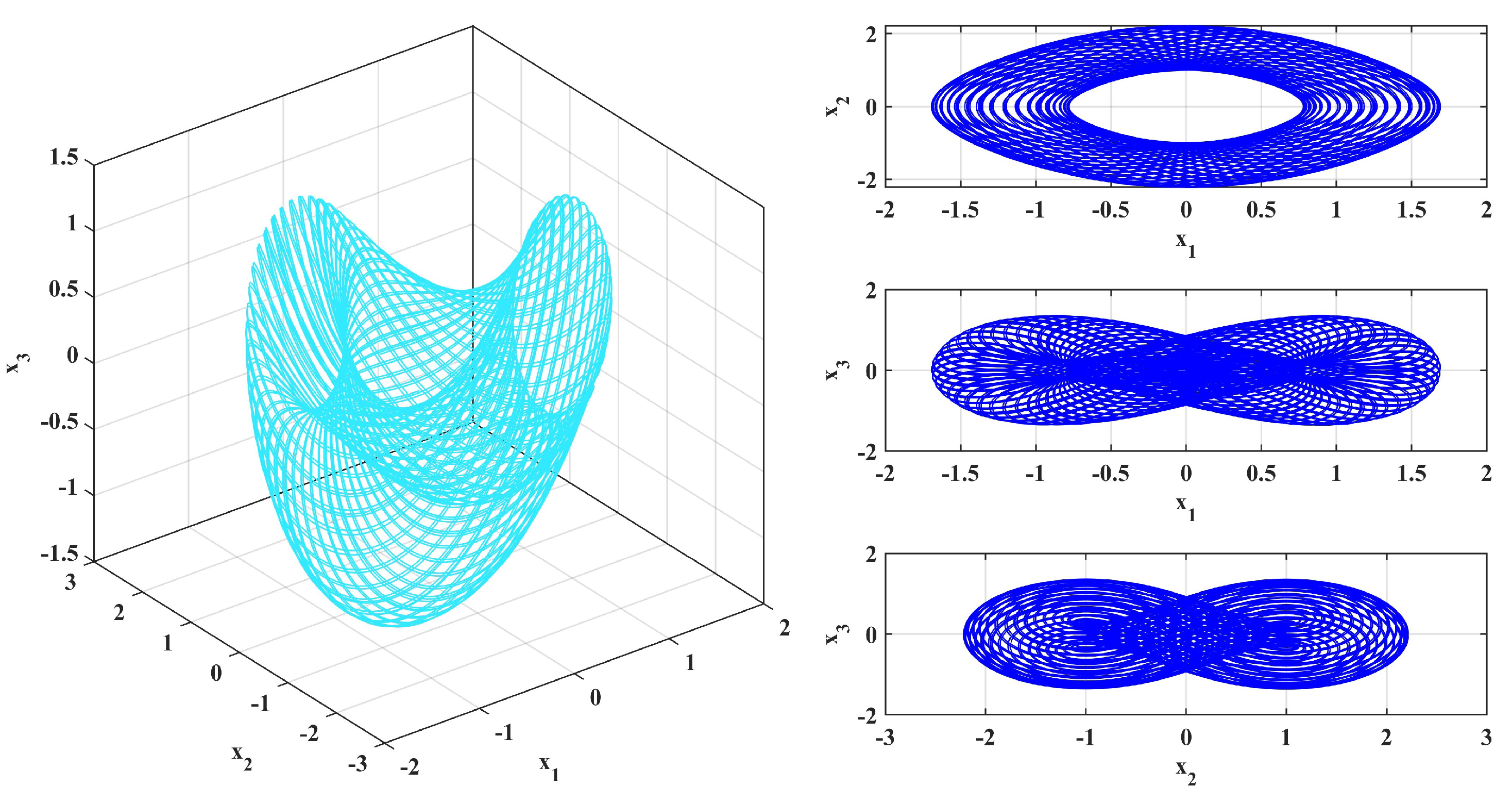 Fractalfract 09 00277 g001